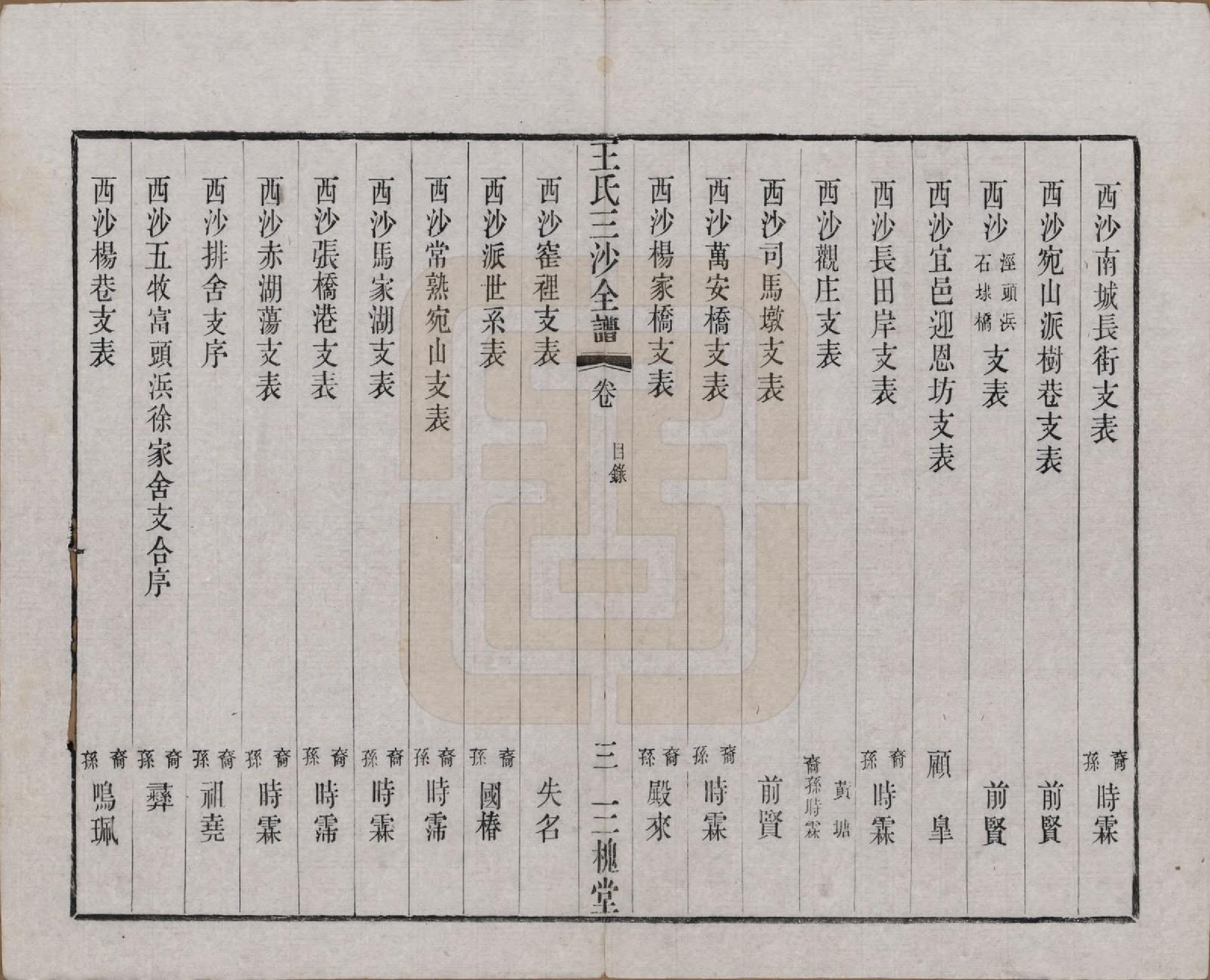 GTJP1589.王.江苏昆山、江阴、无锡.王氏三沙全谱不分卷.清光绪二年（1876）_002.pdf_第3页