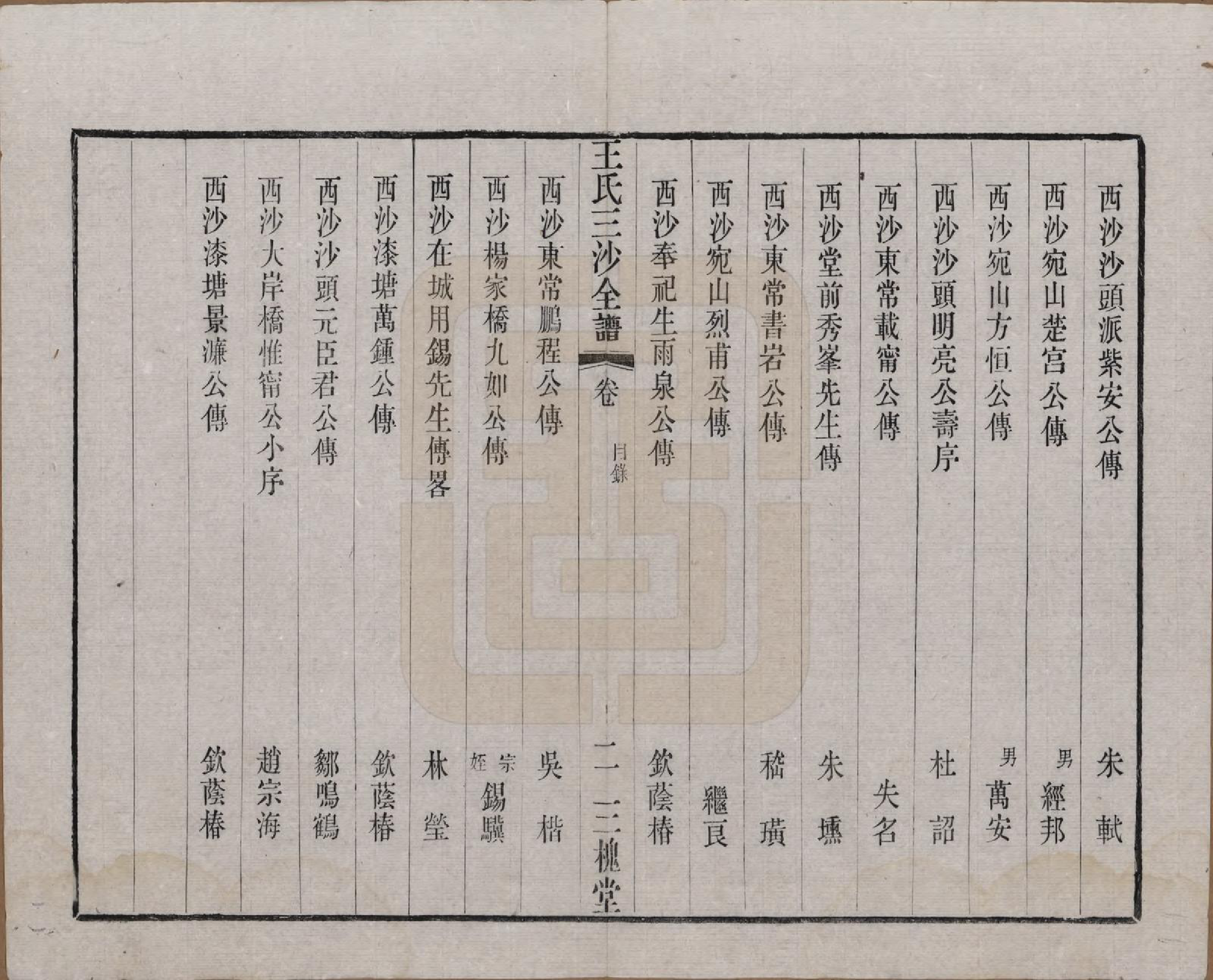 GTJP1589.王.江苏昆山、江阴、无锡.王氏三沙全谱不分卷.清光绪二年（1876）_016.pdf_第2页