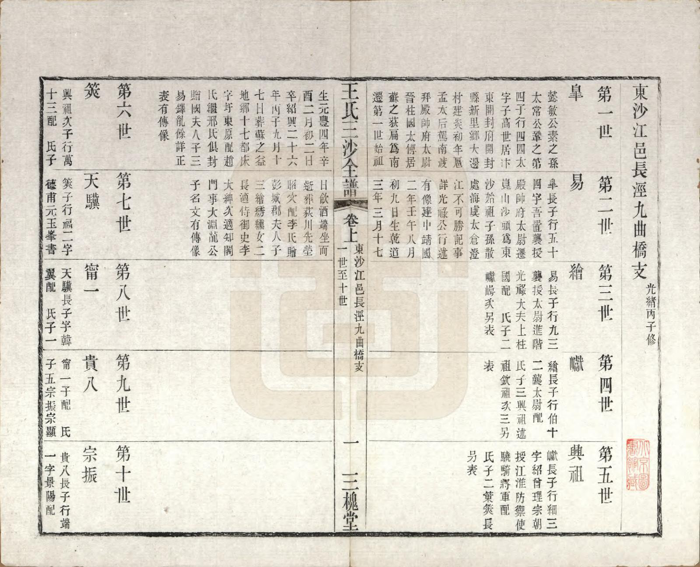 GTJP1589.王.江苏昆山、江阴、无锡.王氏三沙全谱不分卷.清光绪二年（1876）_022.pdf_第1页