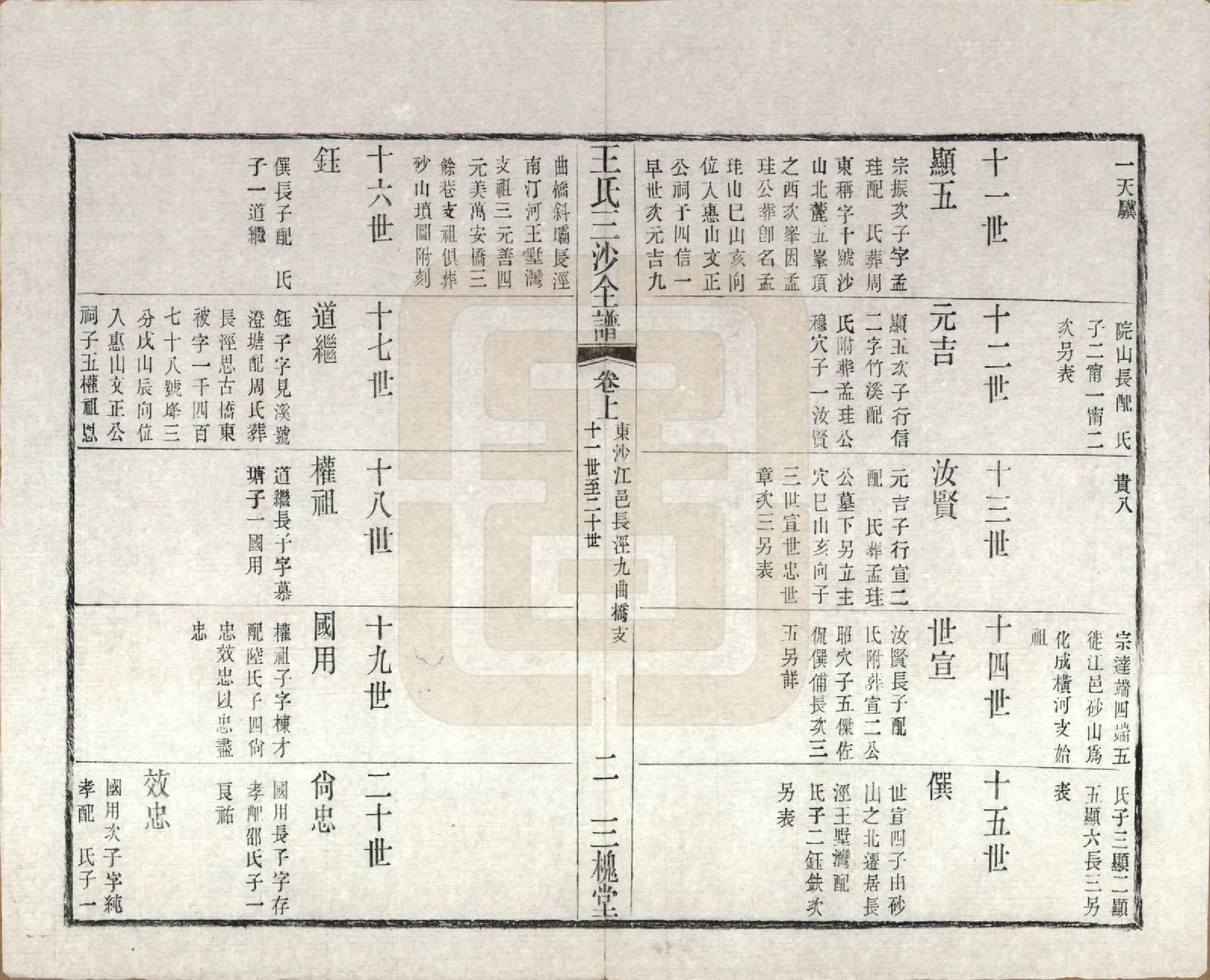 GTJP1589.王.江苏昆山、江阴、无锡.王氏三沙全谱不分卷.清光绪二年（1876）_022.pdf_第2页