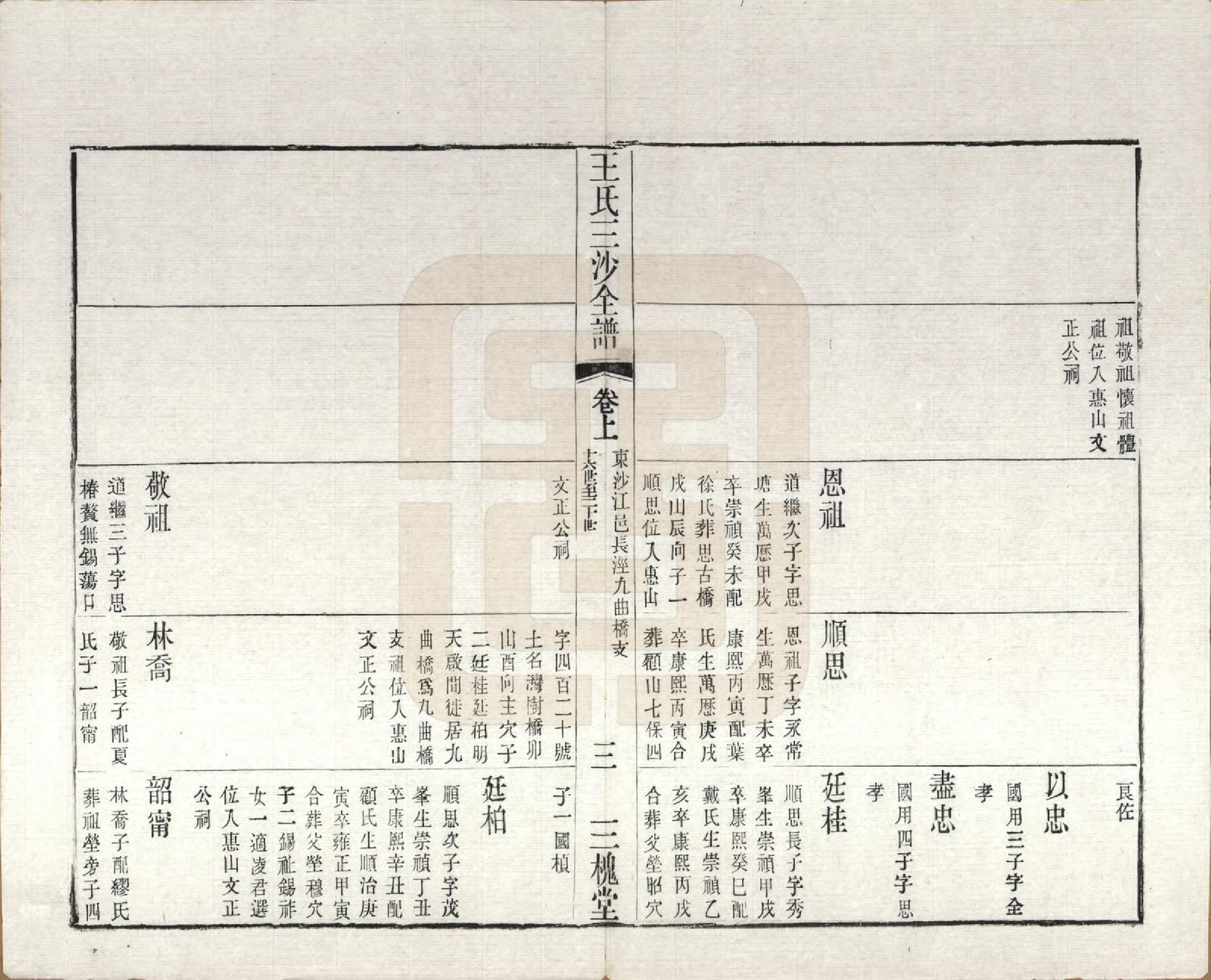 GTJP1589.王.江苏昆山、江阴、无锡.王氏三沙全谱不分卷.清光绪二年（1876）_022.pdf_第3页