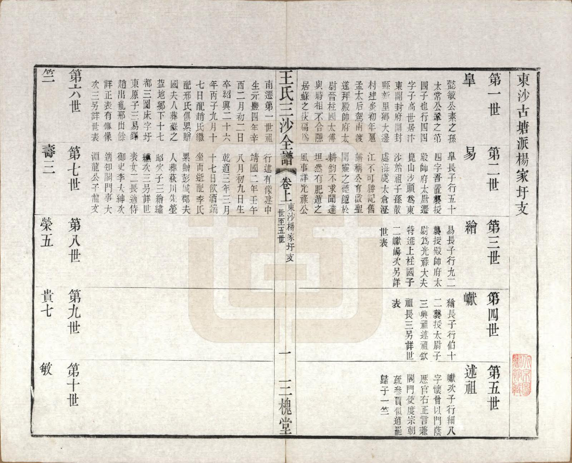 GTJP1589.王.江苏昆山、江阴、无锡.王氏三沙全谱不分卷.清光绪二年（1876）_023.pdf_第1页