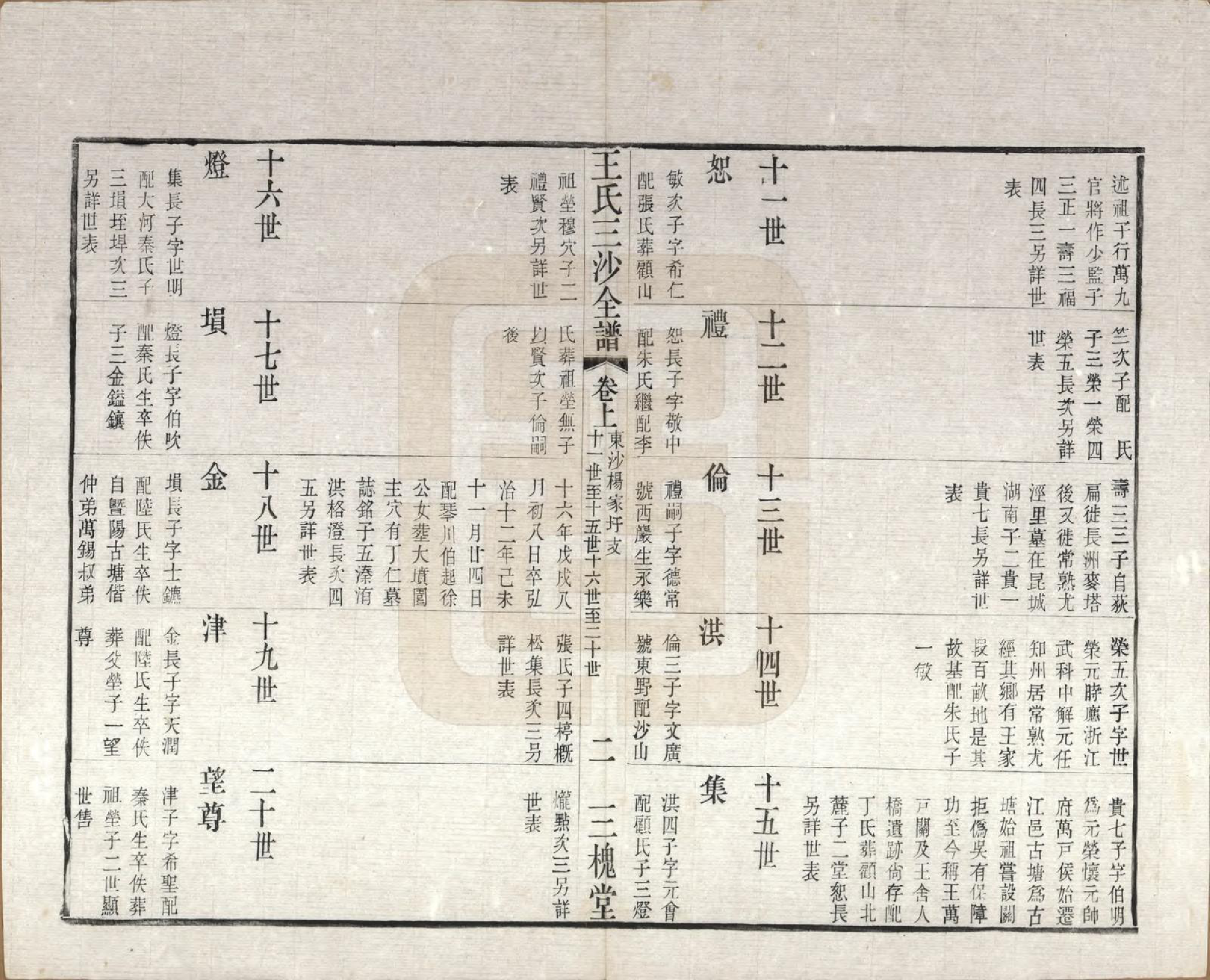 GTJP1589.王.江苏昆山、江阴、无锡.王氏三沙全谱不分卷.清光绪二年（1876）_023.pdf_第2页