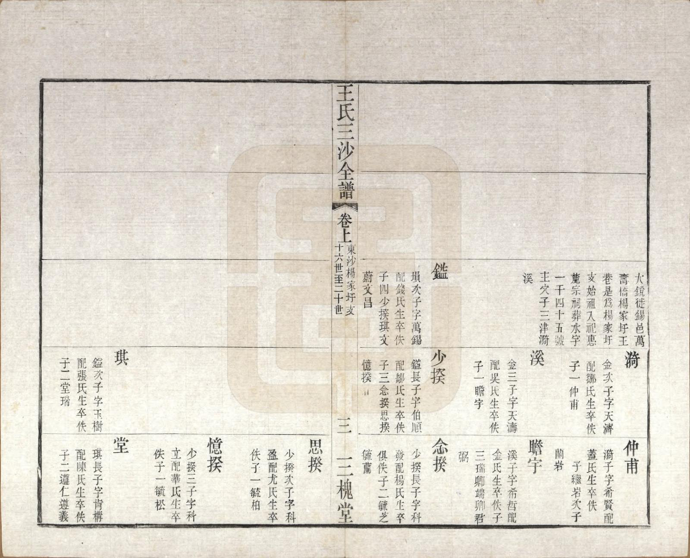 GTJP1589.王.江苏昆山、江阴、无锡.王氏三沙全谱不分卷.清光绪二年（1876）_023.pdf_第3页