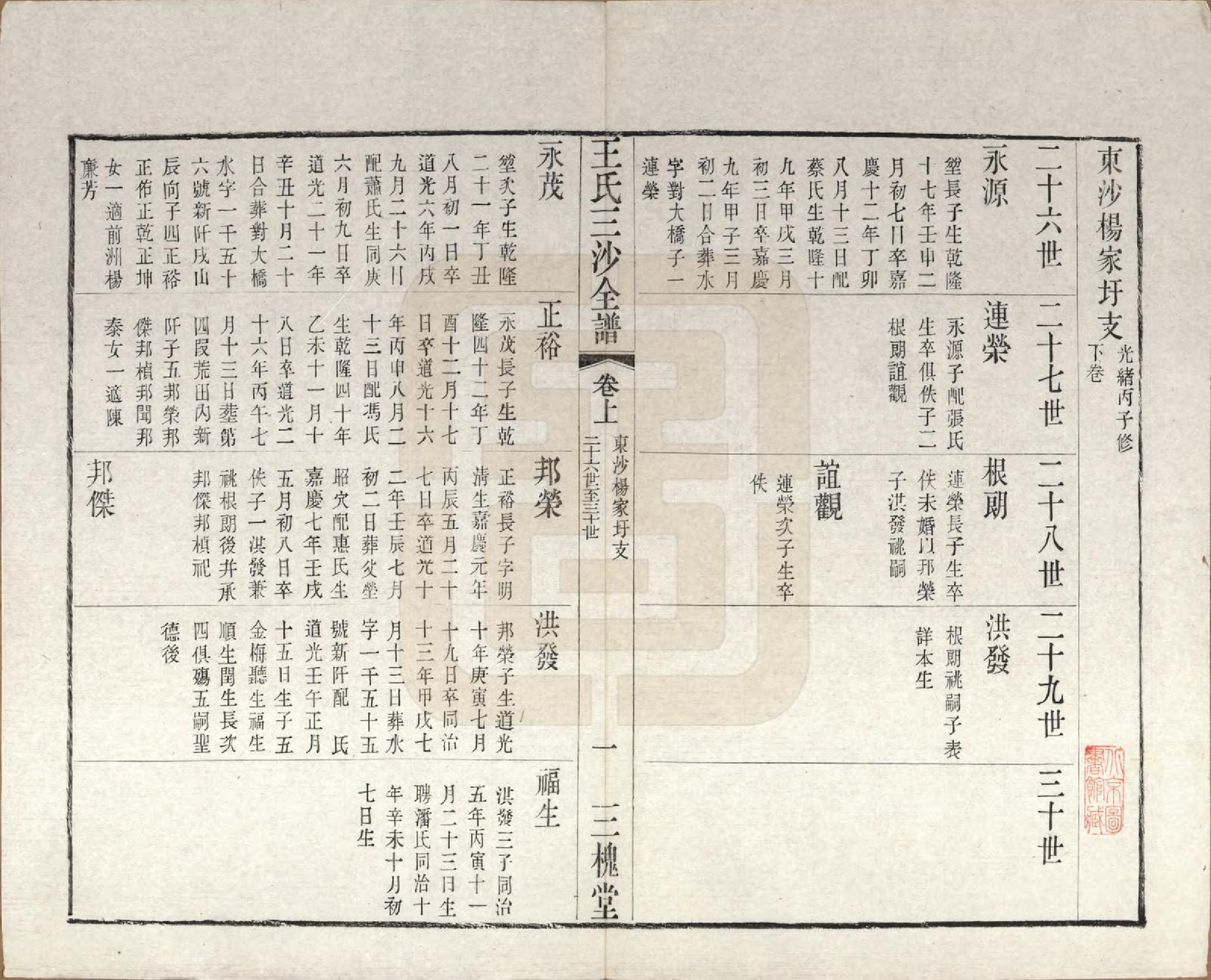 GTJP1589.王.江苏昆山、江阴、无锡.王氏三沙全谱不分卷.清光绪二年（1876）_024.pdf_第1页