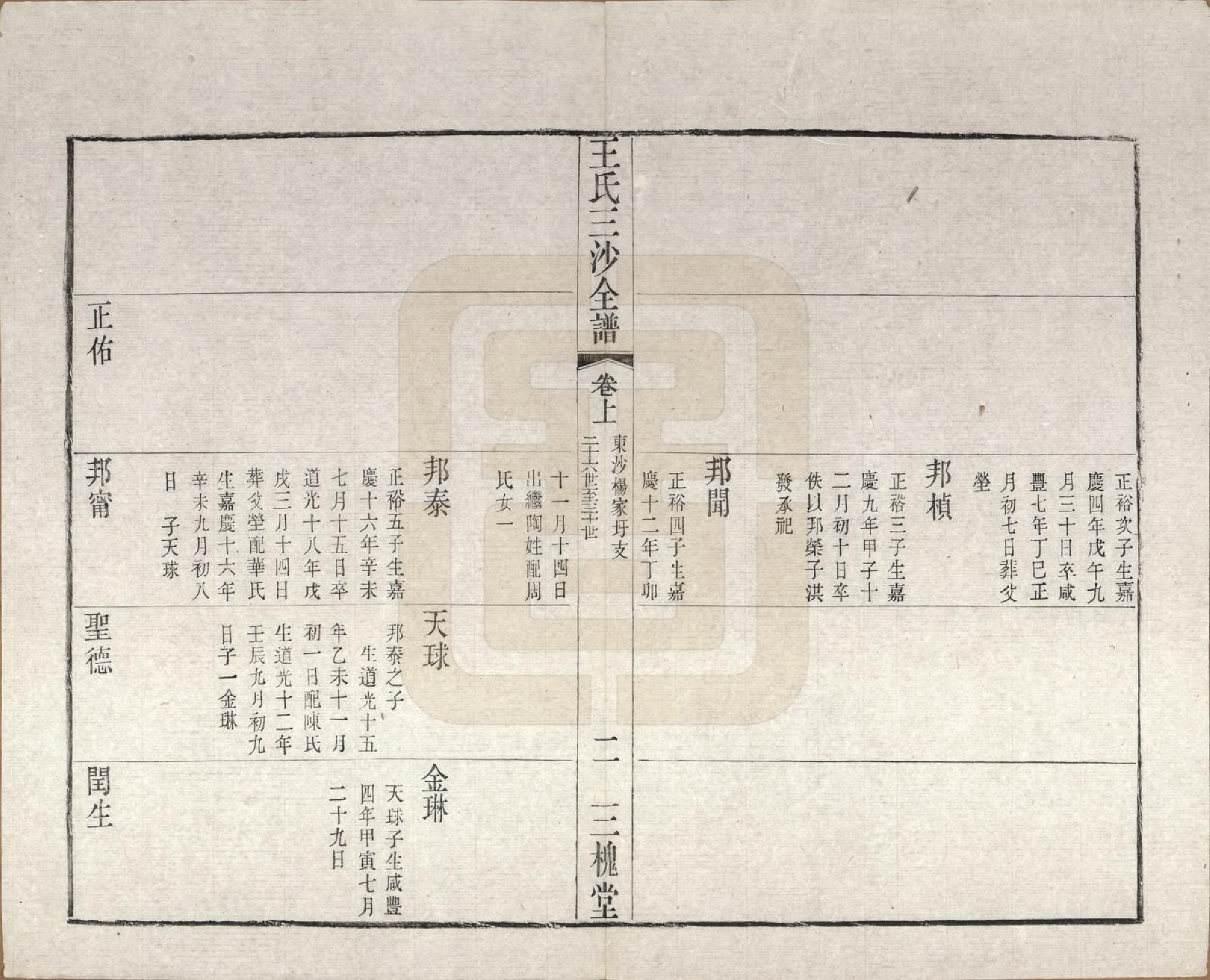 GTJP1589.王.江苏昆山、江阴、无锡.王氏三沙全谱不分卷.清光绪二年（1876）_024.pdf_第2页