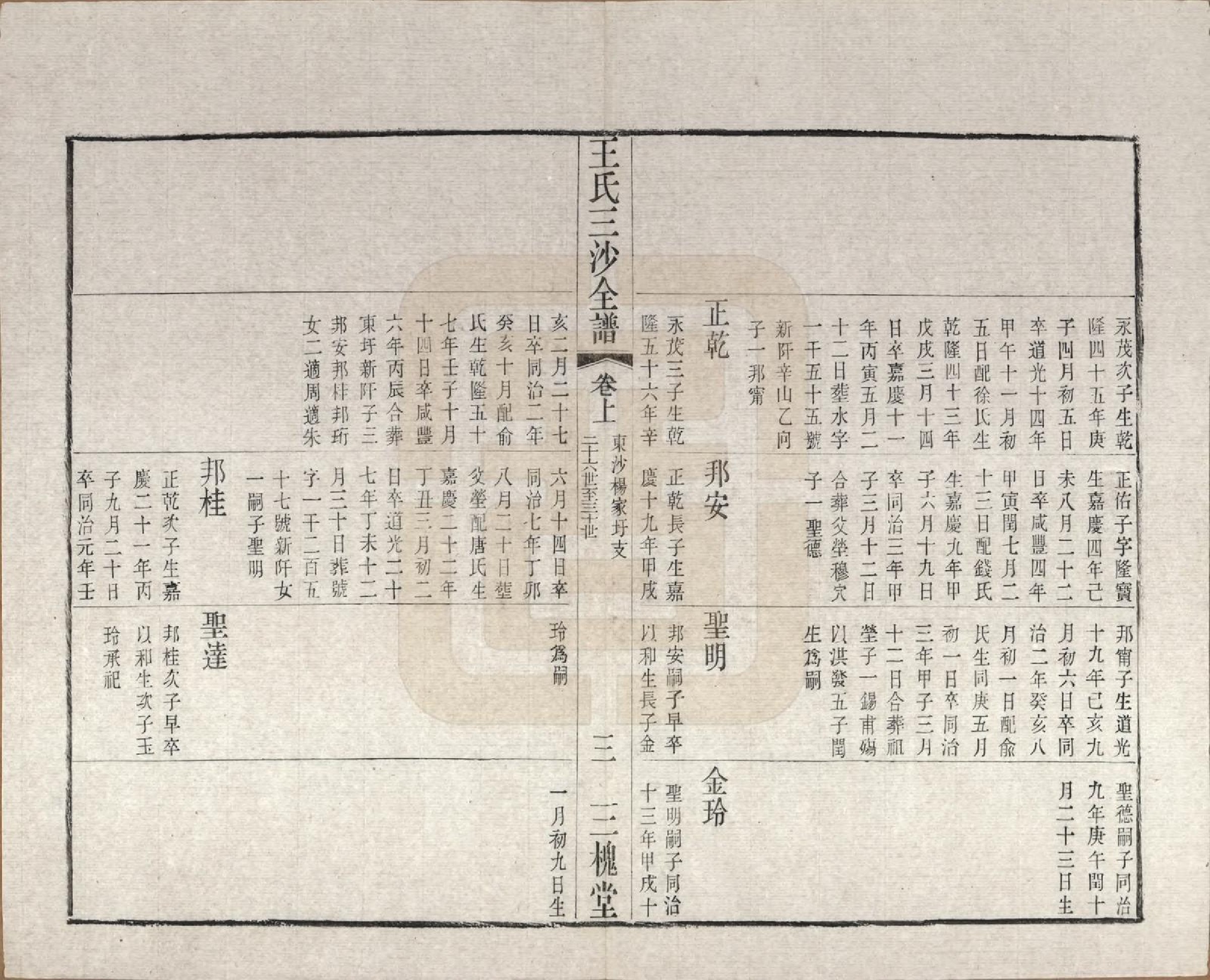 GTJP1589.王.江苏昆山、江阴、无锡.王氏三沙全谱不分卷.清光绪二年（1876）_024.pdf_第3页