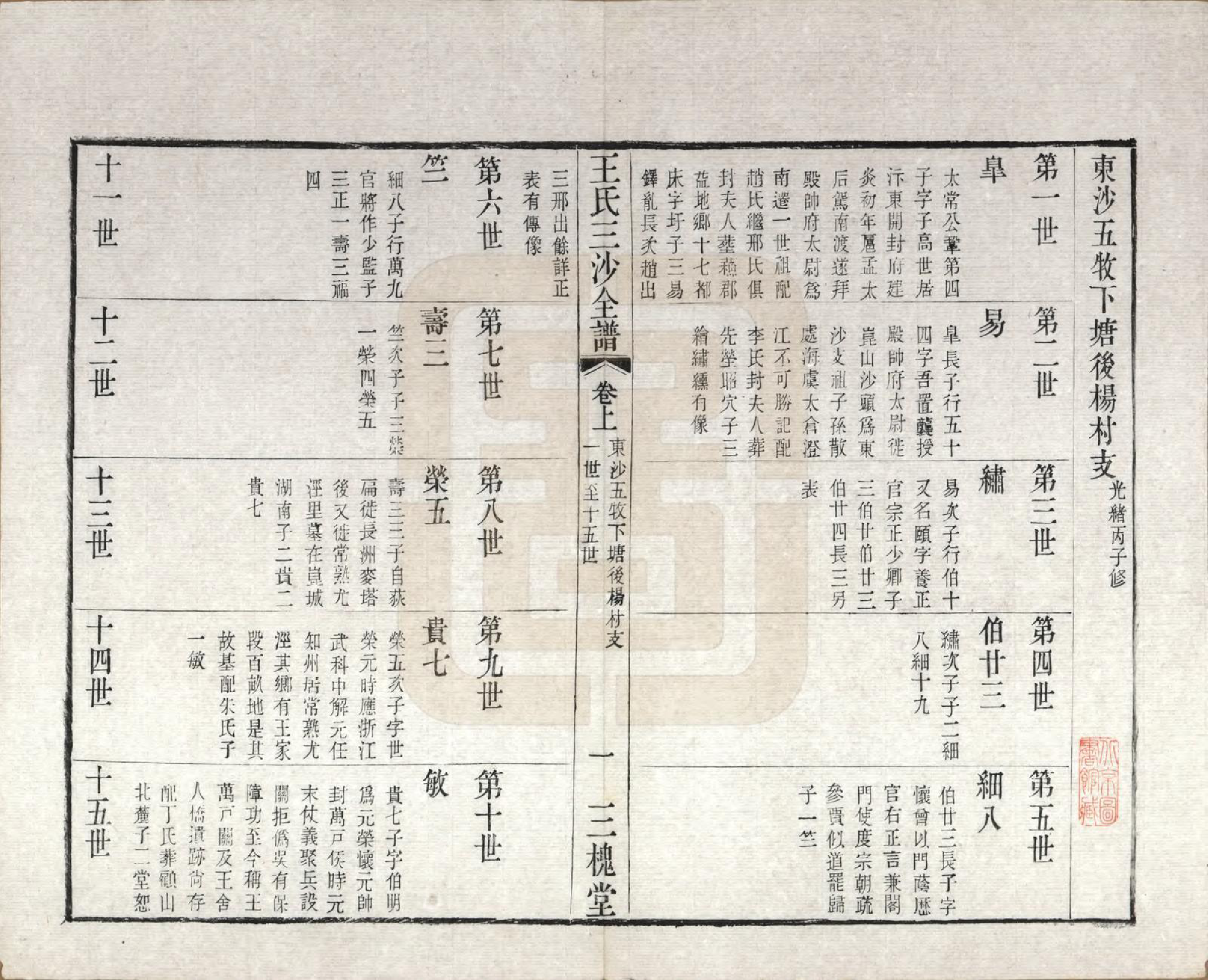 GTJP1589.王.江苏昆山、江阴、无锡.王氏三沙全谱不分卷.清光绪二年（1876）_025.pdf_第1页