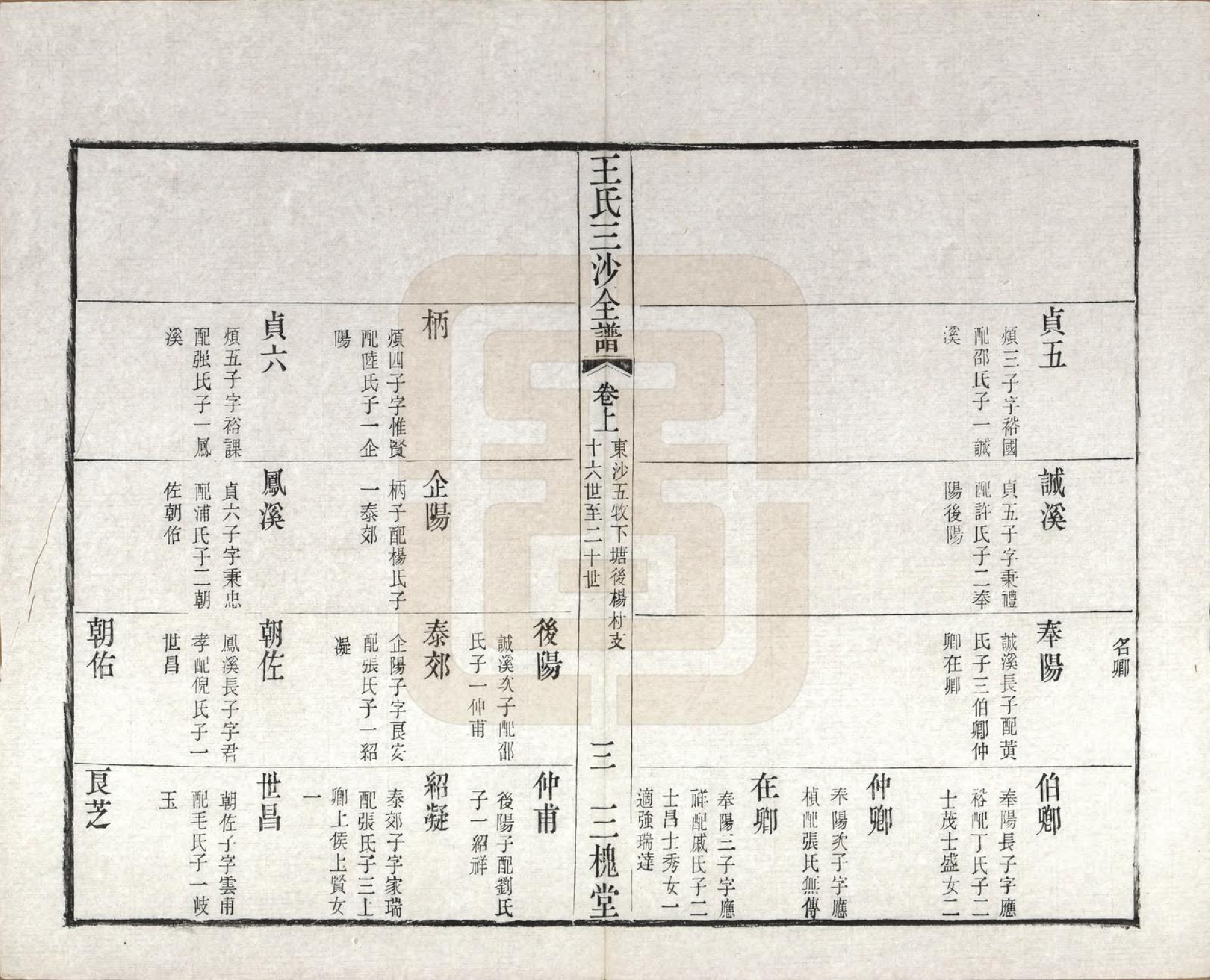 GTJP1589.王.江苏昆山、江阴、无锡.王氏三沙全谱不分卷.清光绪二年（1876）_025.pdf_第3页