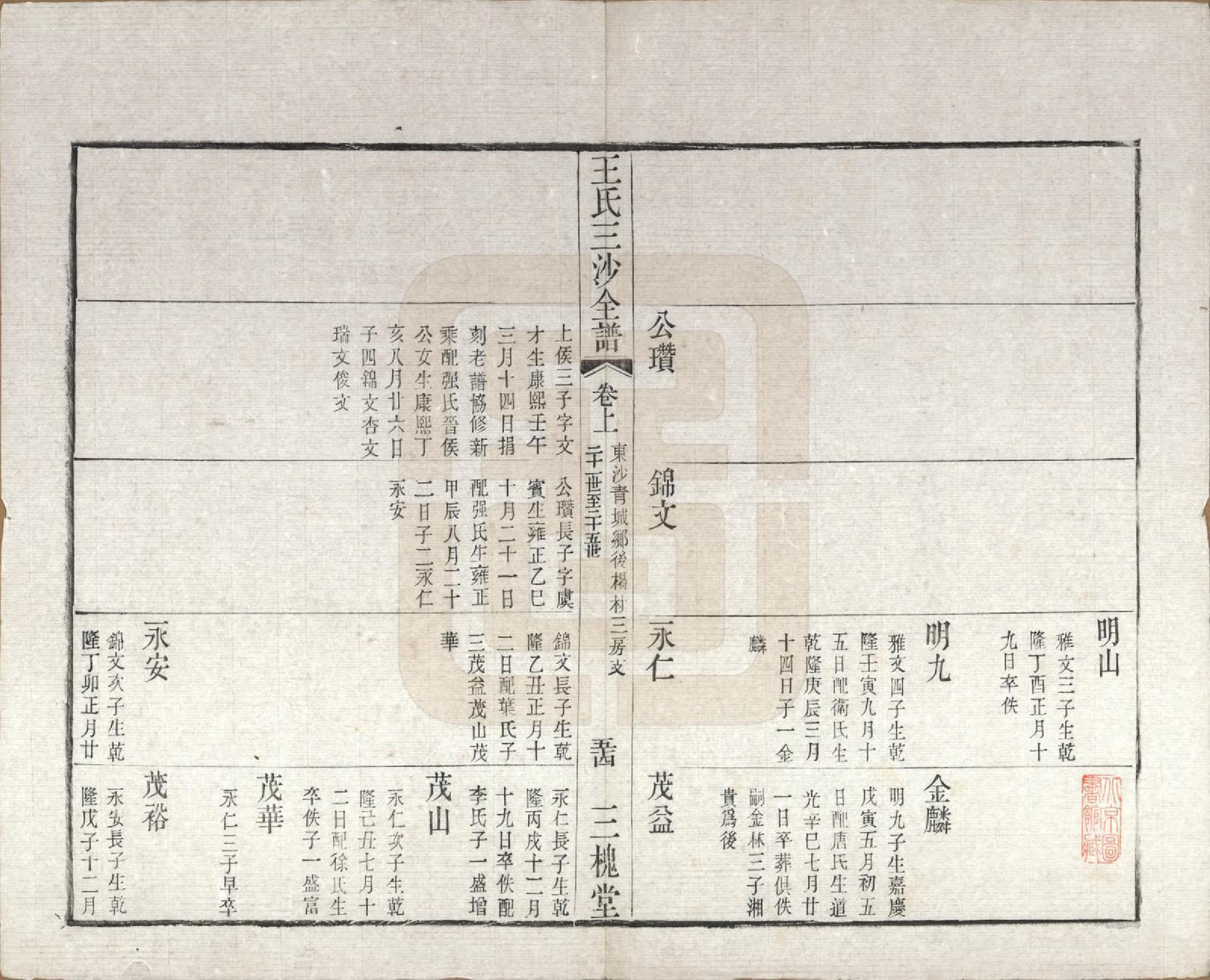 GTJP1589.王.江苏昆山、江阴、无锡.王氏三沙全谱不分卷.清光绪二年（1876）_026.pdf_第1页