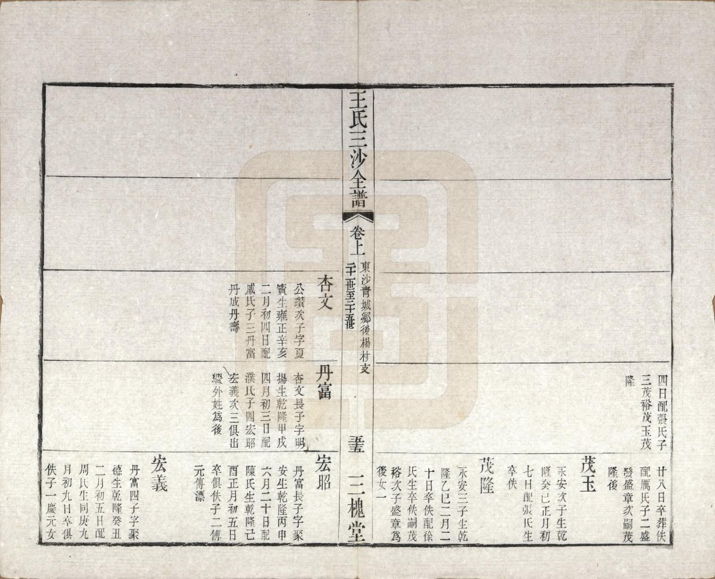 GTJP1589.王.江苏昆山、江阴、无锡.王氏三沙全谱不分卷.清光绪二年（1876）_026.pdf_第2页