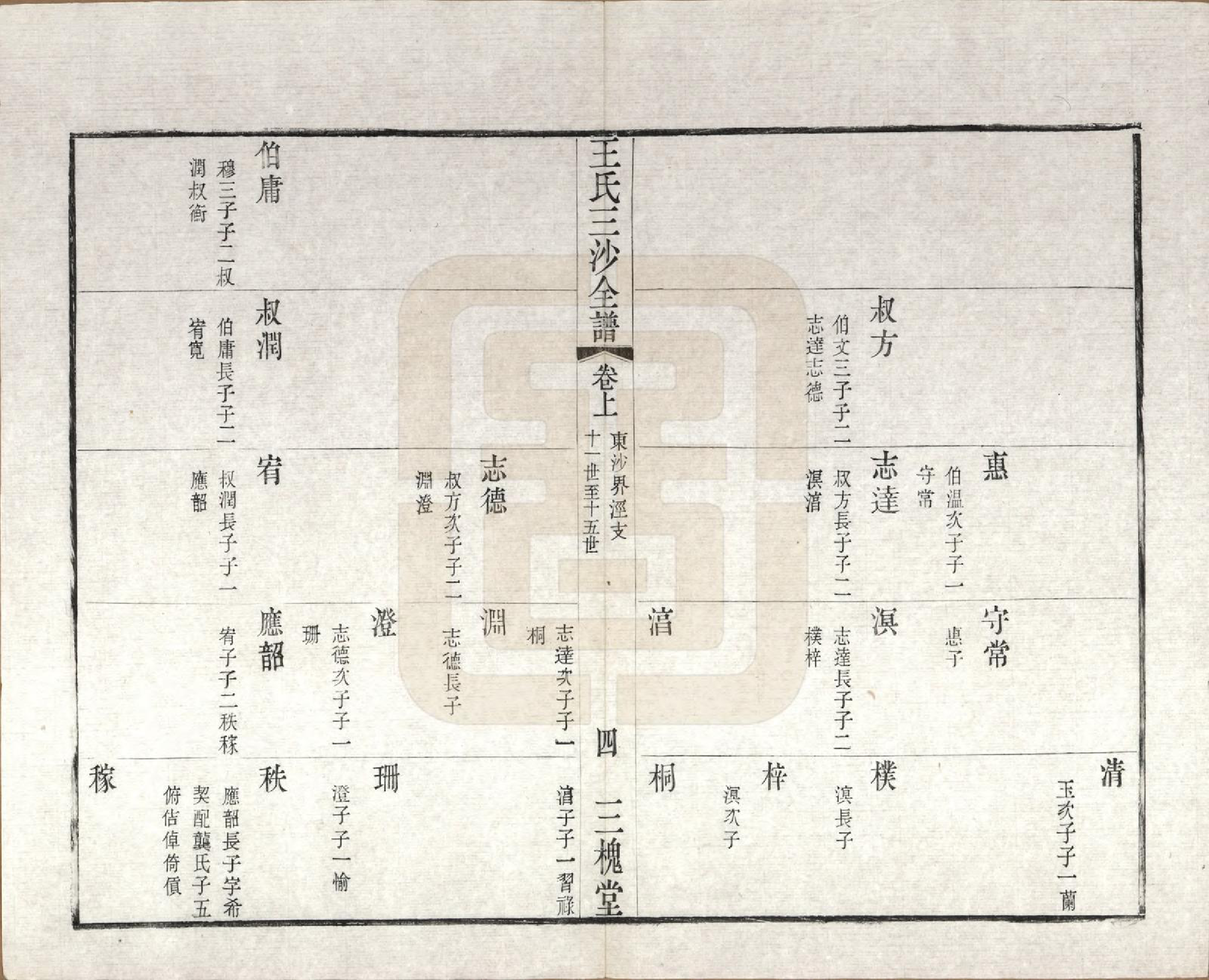 GTJP1589.王.江苏昆山、江阴、无锡.王氏三沙全谱不分卷.清光绪二年（1876）_027.pdf_第3页