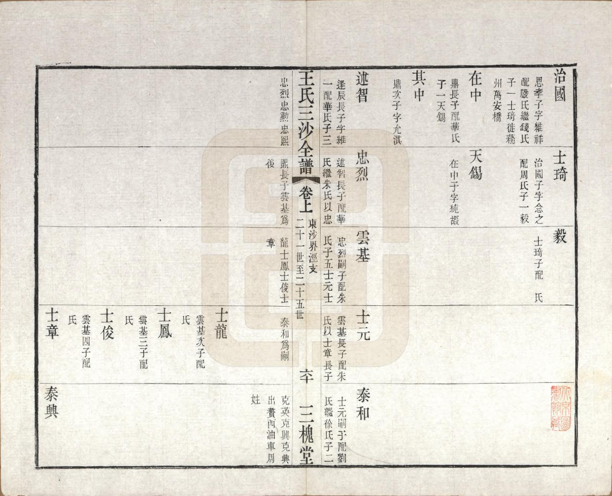 GTJP1589.王.江苏昆山、江阴、无锡.王氏三沙全谱不分卷.清光绪二年（1876）_028.pdf_第1页