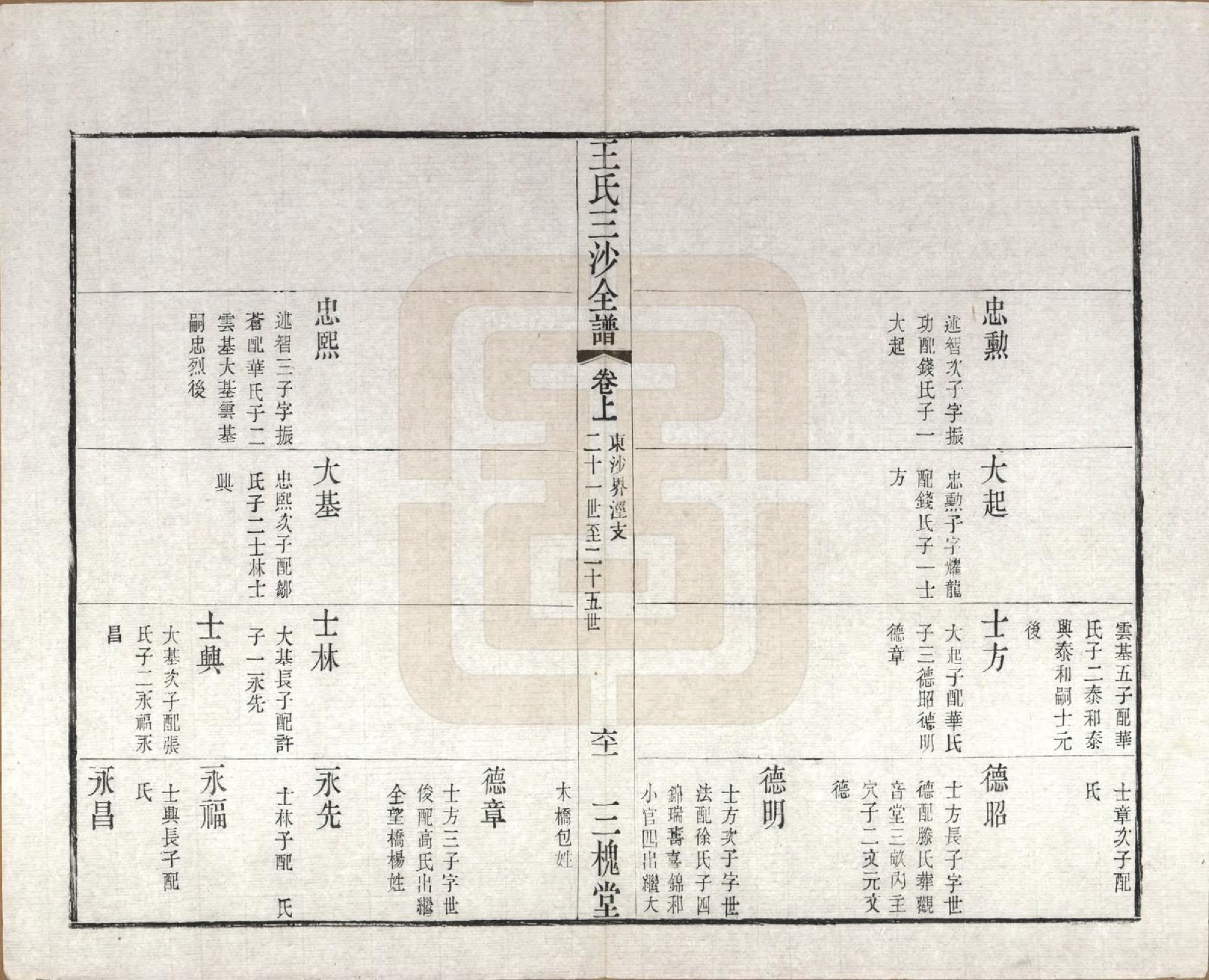 GTJP1589.王.江苏昆山、江阴、无锡.王氏三沙全谱不分卷.清光绪二年（1876）_028.pdf_第2页