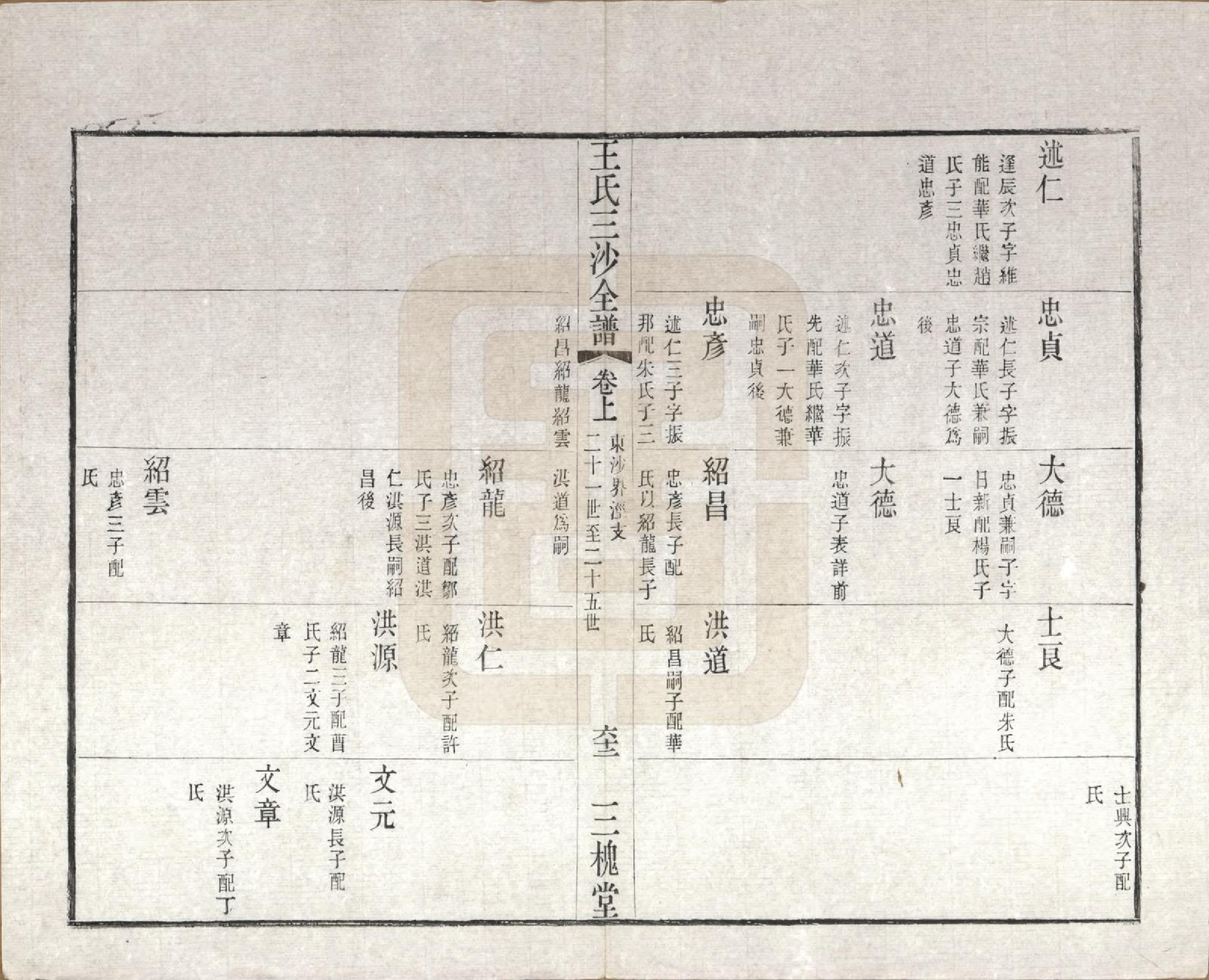 GTJP1589.王.江苏昆山、江阴、无锡.王氏三沙全谱不分卷.清光绪二年（1876）_028.pdf_第3页