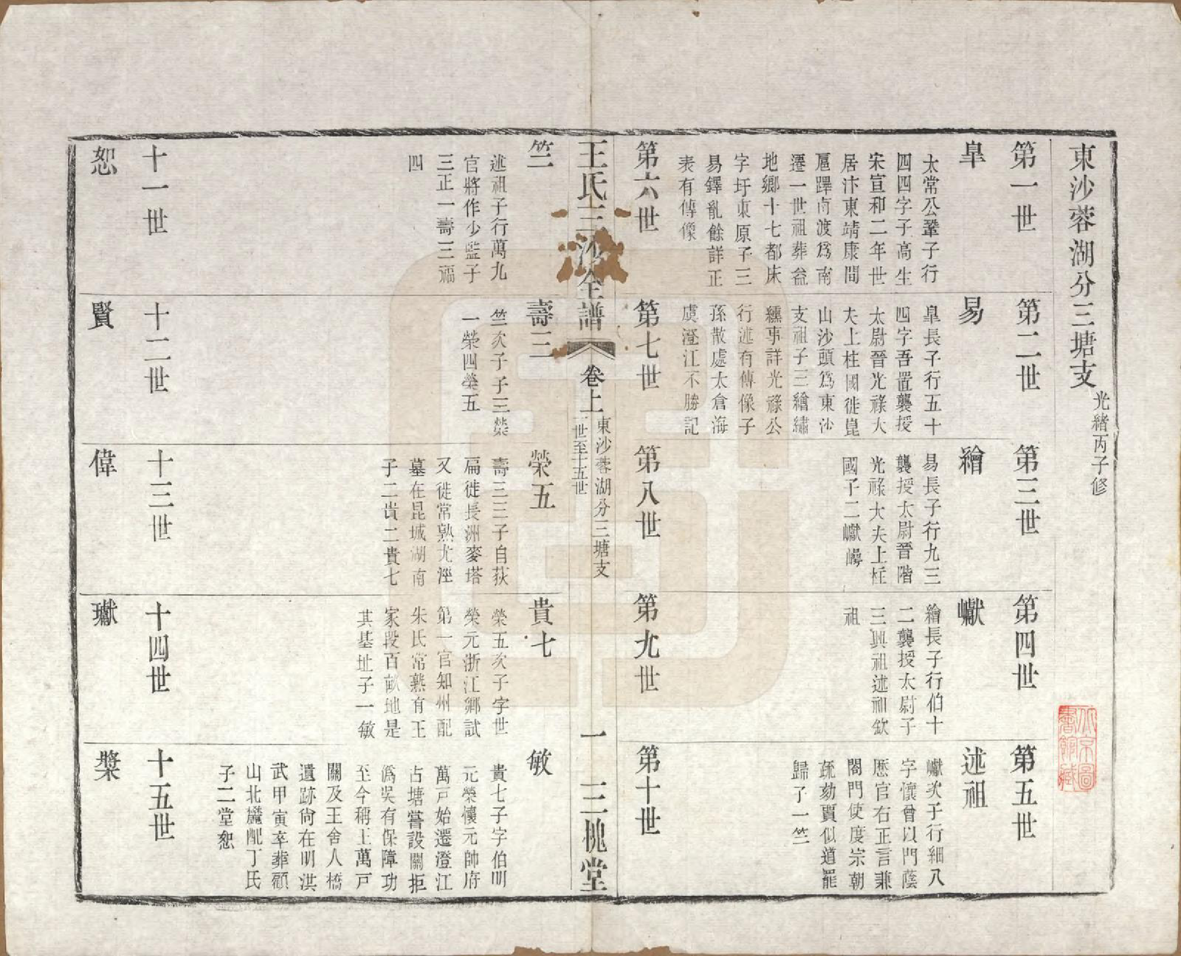 GTJP1589.王.江苏昆山、江阴、无锡.王氏三沙全谱不分卷.清光绪二年（1876）_029.pdf_第1页