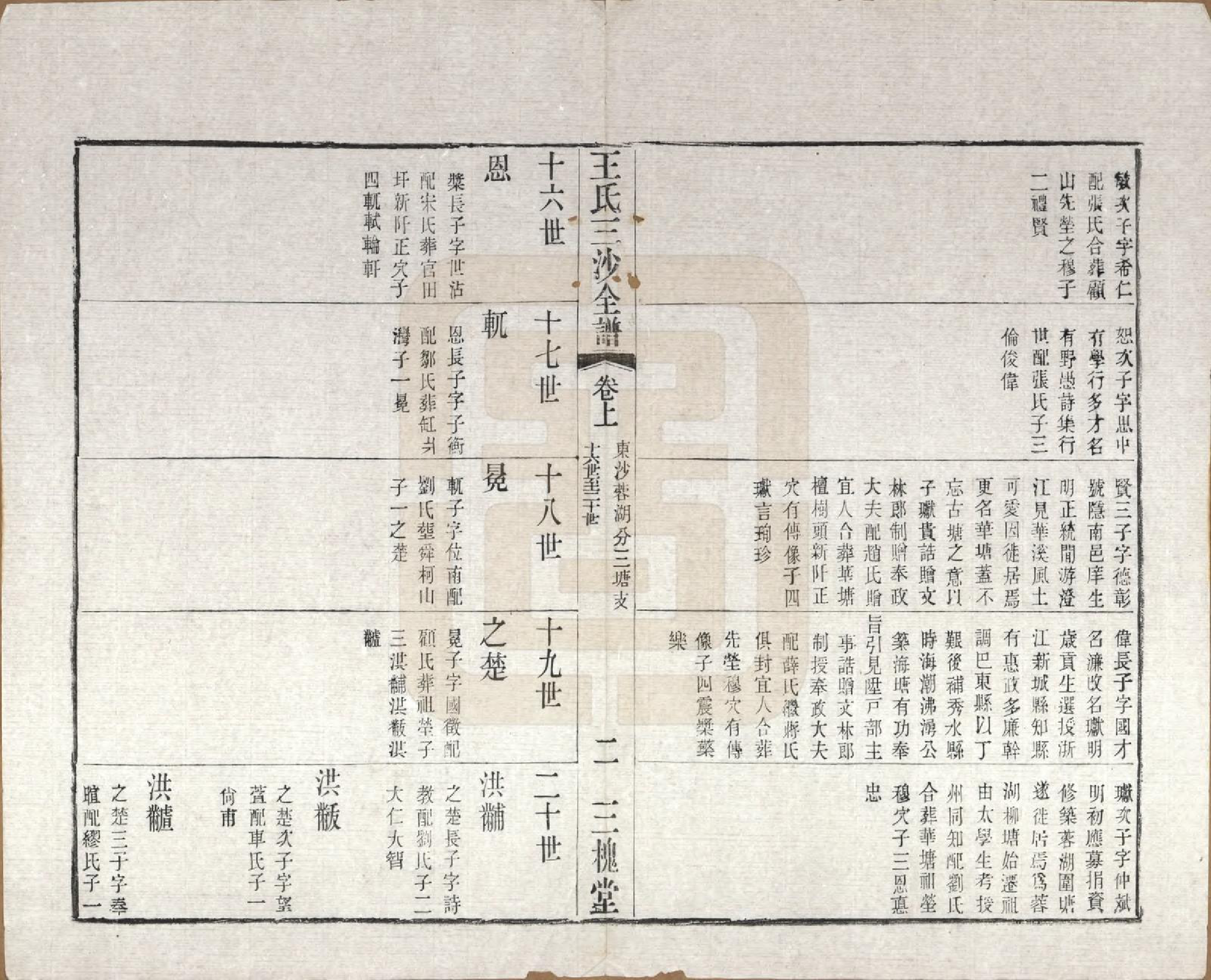 GTJP1589.王.江苏昆山、江阴、无锡.王氏三沙全谱不分卷.清光绪二年（1876）_029.pdf_第2页