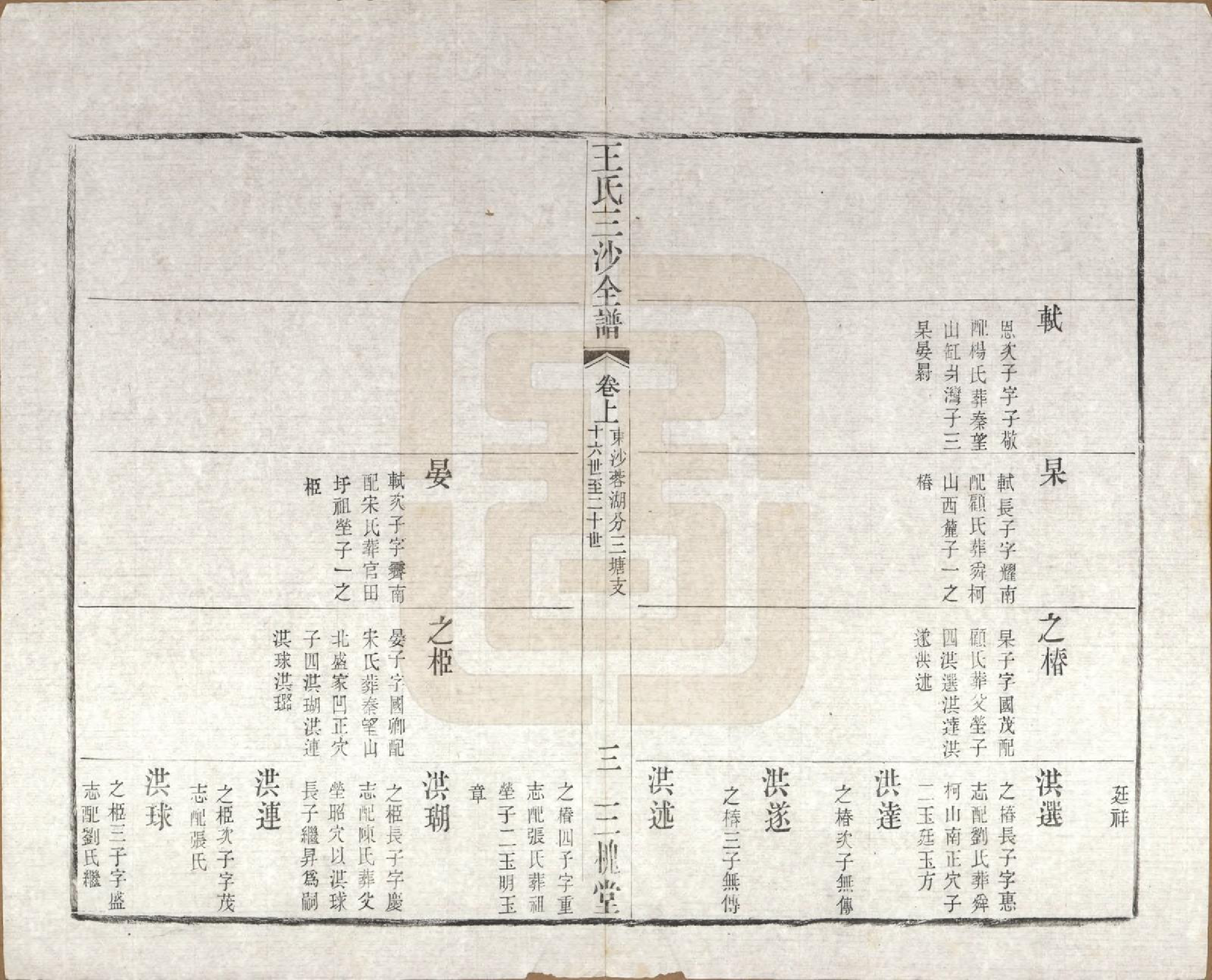 GTJP1589.王.江苏昆山、江阴、无锡.王氏三沙全谱不分卷.清光绪二年（1876）_029.pdf_第3页