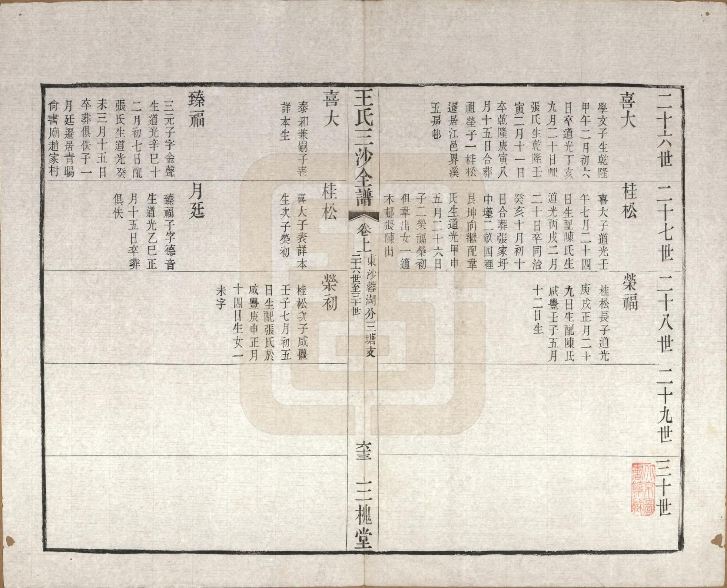 GTJP1589.王.江苏昆山、江阴、无锡.王氏三沙全谱不分卷.清光绪二年（1876）_030.pdf_第1页