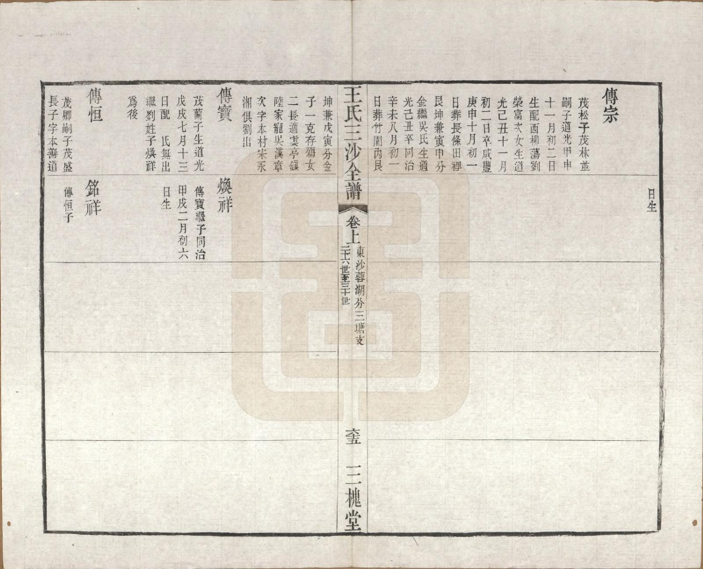 GTJP1589.王.江苏昆山、江阴、无锡.王氏三沙全谱不分卷.清光绪二年（1876）_030.pdf_第3页