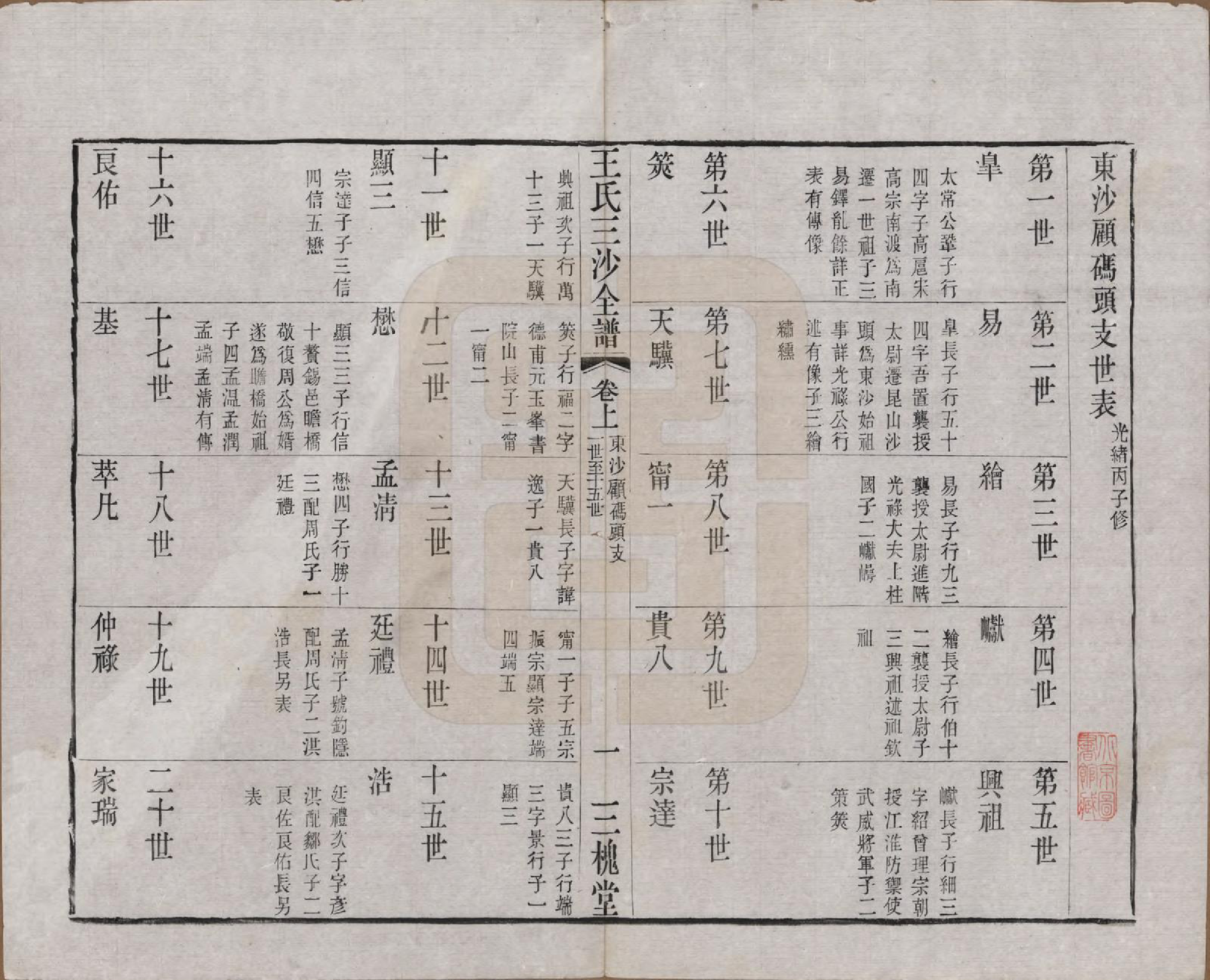 GTJP1589.王.江苏昆山、江阴、无锡.王氏三沙全谱不分卷.清光绪二年（1876）_031.pdf_第1页