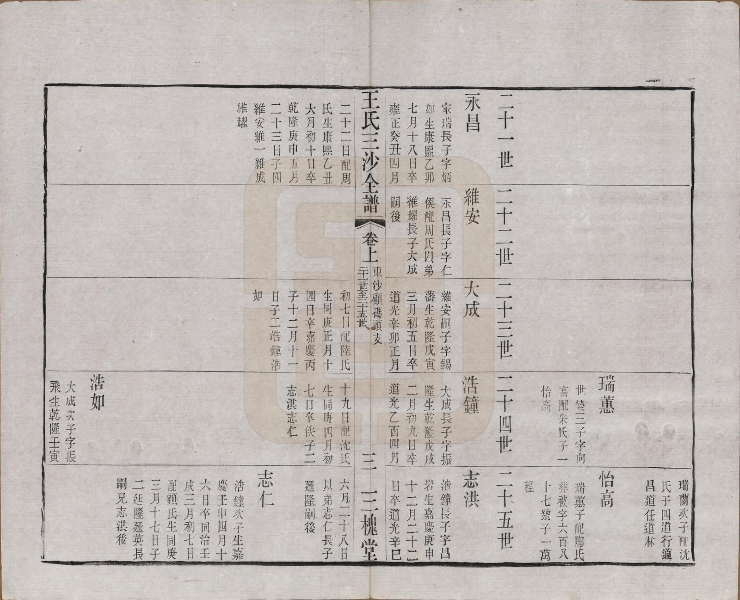 GTJP1589.王.江苏昆山、江阴、无锡.王氏三沙全谱不分卷.清光绪二年（1876）_031.pdf_第3页