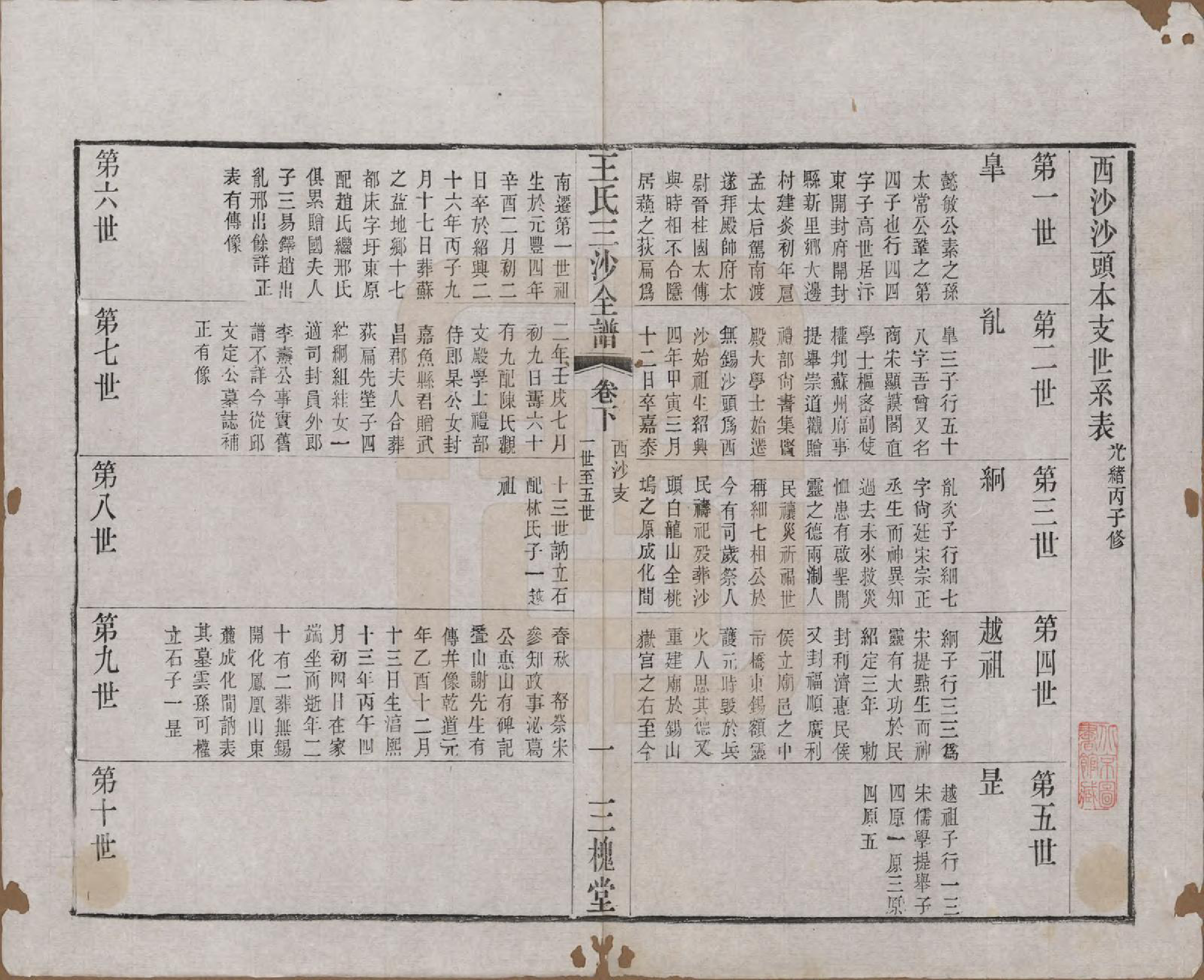 GTJP1589.王.江苏昆山、江阴、无锡.王氏三沙全谱不分卷.清光绪二年（1876）_032.pdf_第1页