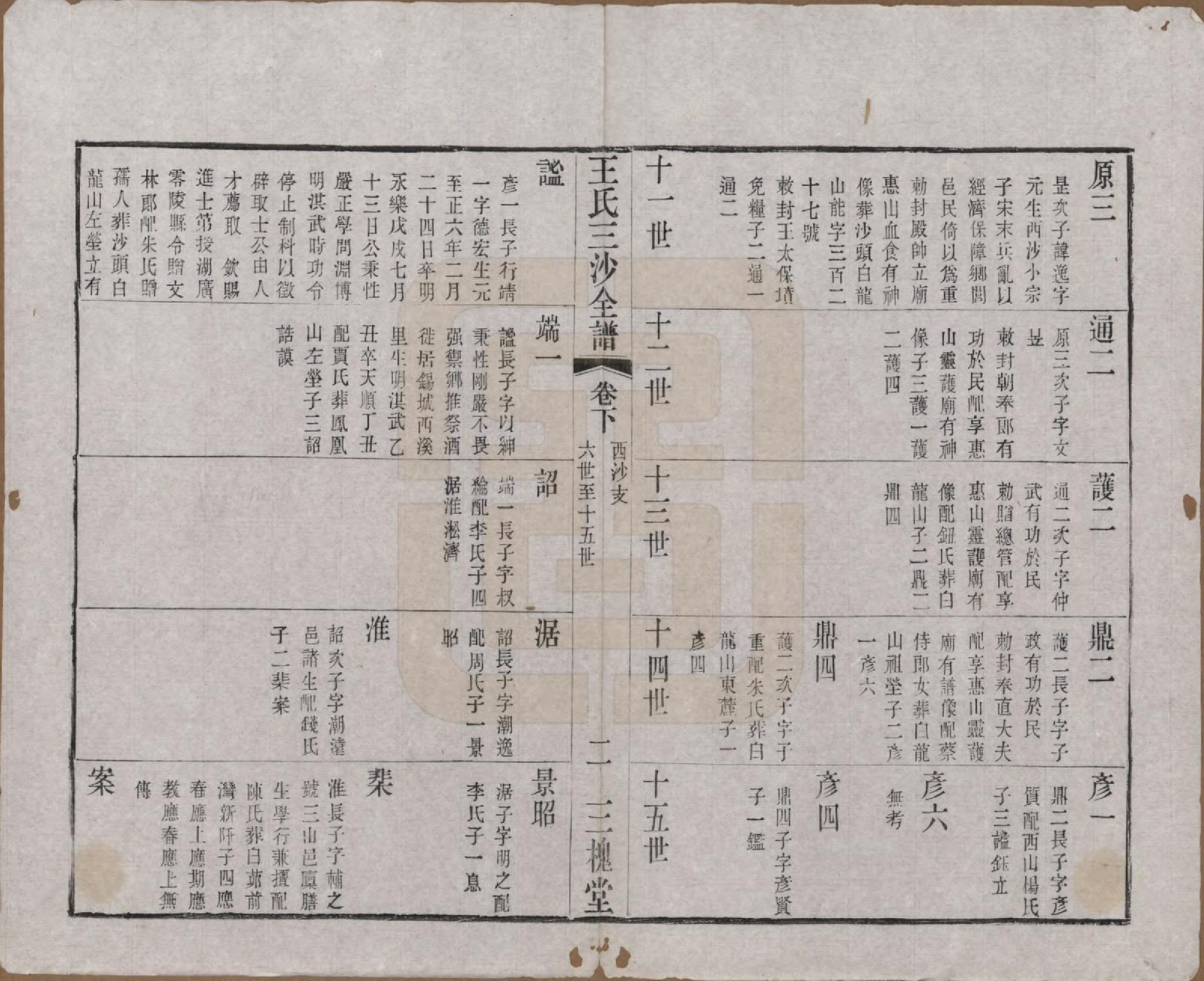 GTJP1589.王.江苏昆山、江阴、无锡.王氏三沙全谱不分卷.清光绪二年（1876）_032.pdf_第2页