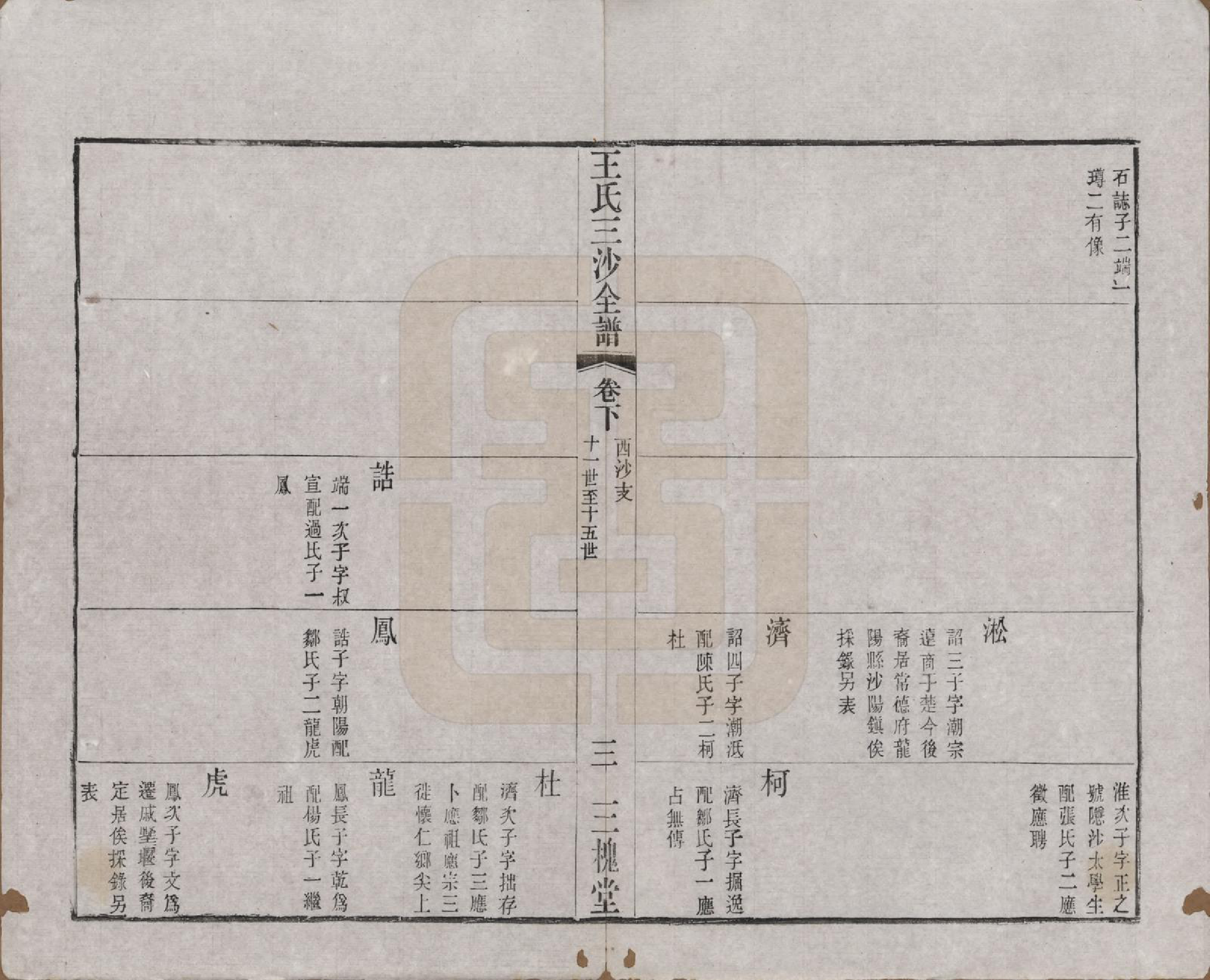 GTJP1589.王.江苏昆山、江阴、无锡.王氏三沙全谱不分卷.清光绪二年（1876）_032.pdf_第3页