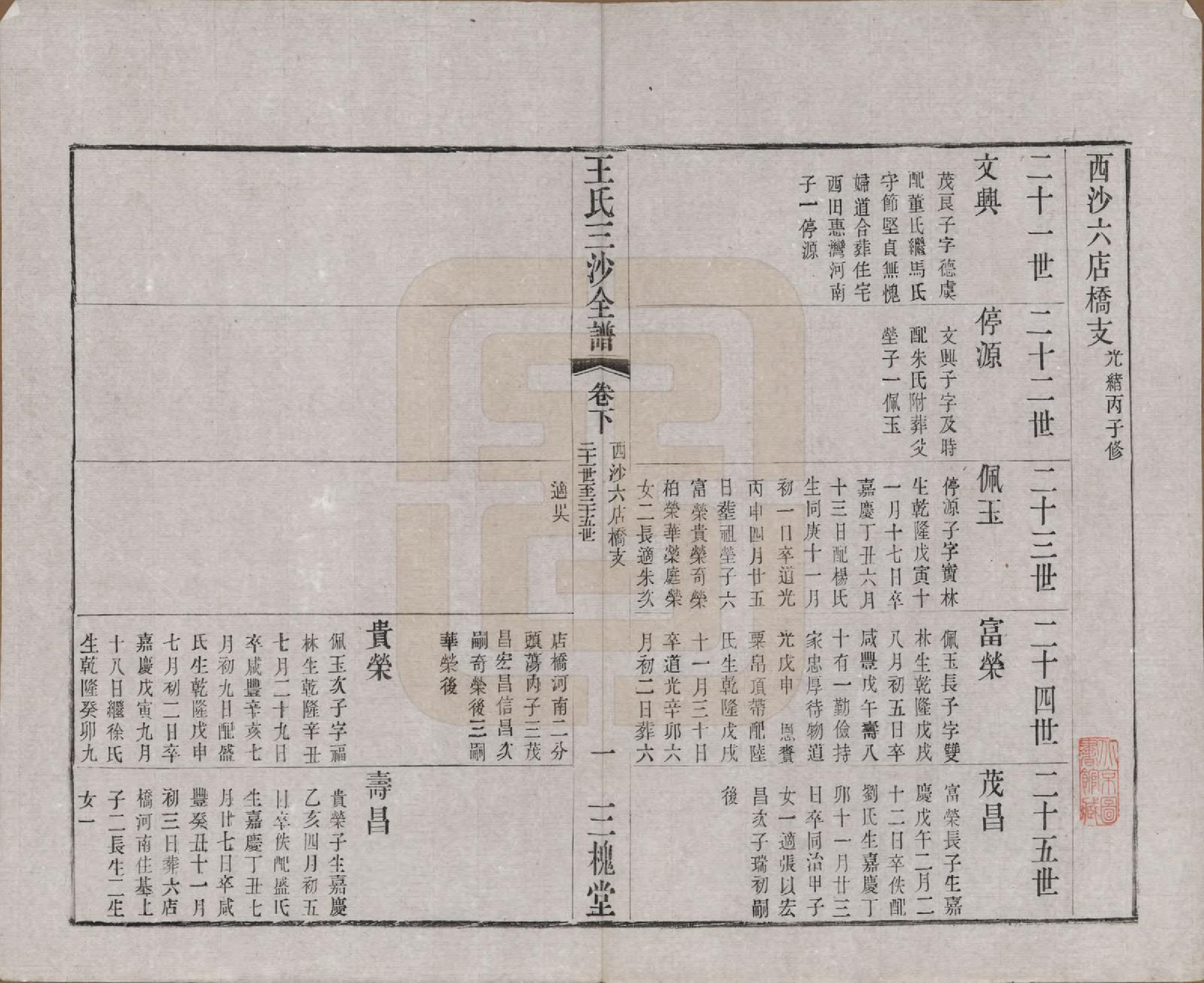 GTJP1589.王.江苏昆山、江阴、无锡.王氏三沙全谱不分卷.清光绪二年（1876）_033.pdf_第1页