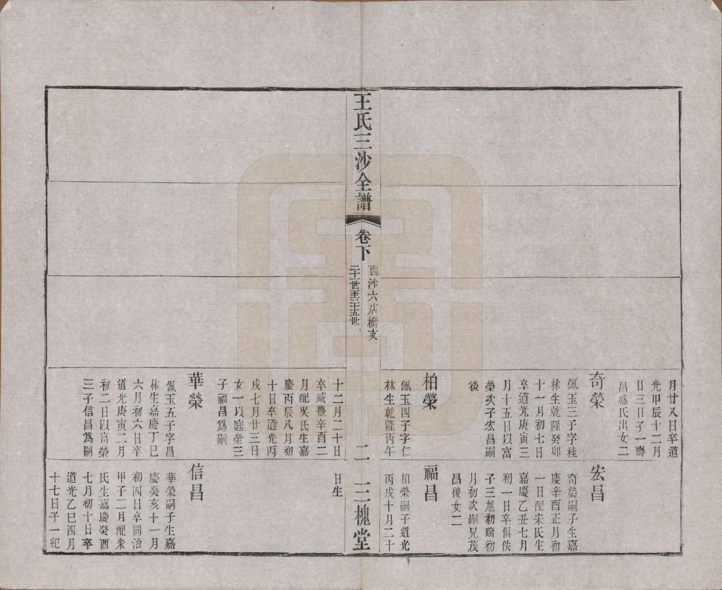 GTJP1589.王.江苏昆山、江阴、无锡.王氏三沙全谱不分卷.清光绪二年（1876）_033.pdf_第2页