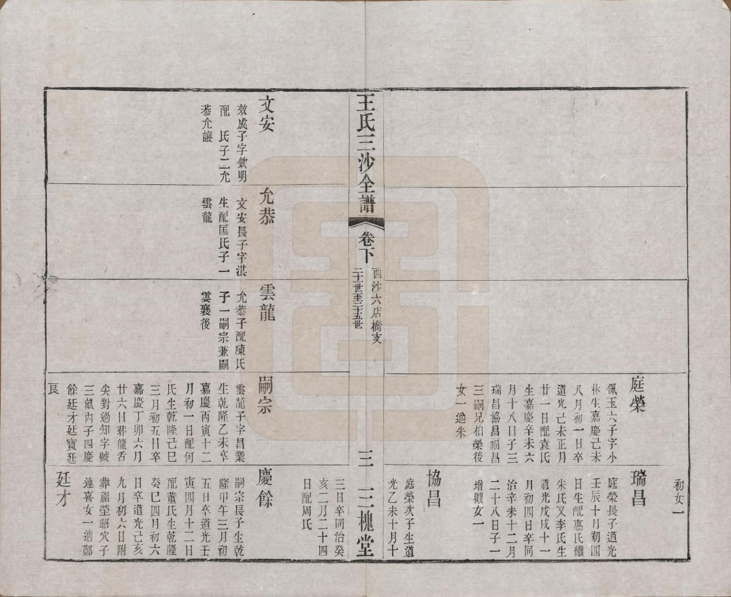 GTJP1589.王.江苏昆山、江阴、无锡.王氏三沙全谱不分卷.清光绪二年（1876）_033.pdf_第3页