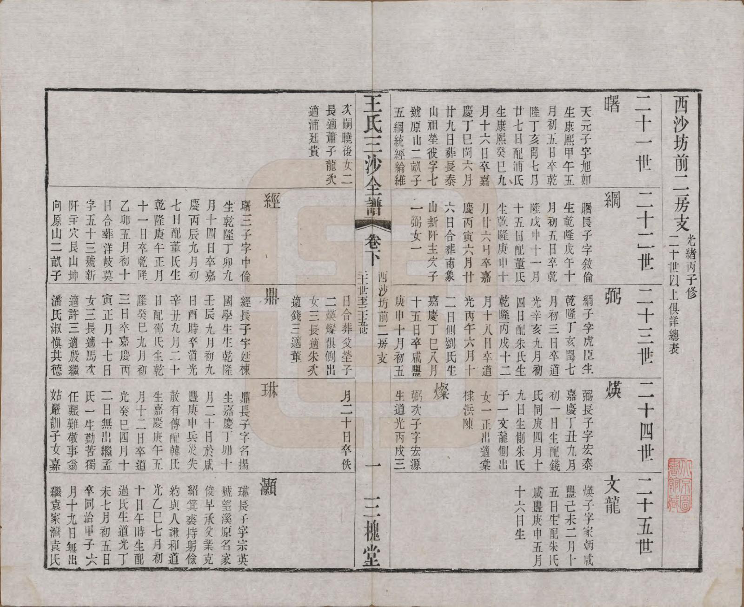 GTJP1589.王.江苏昆山、江阴、无锡.王氏三沙全谱不分卷.清光绪二年（1876）_034.pdf_第1页