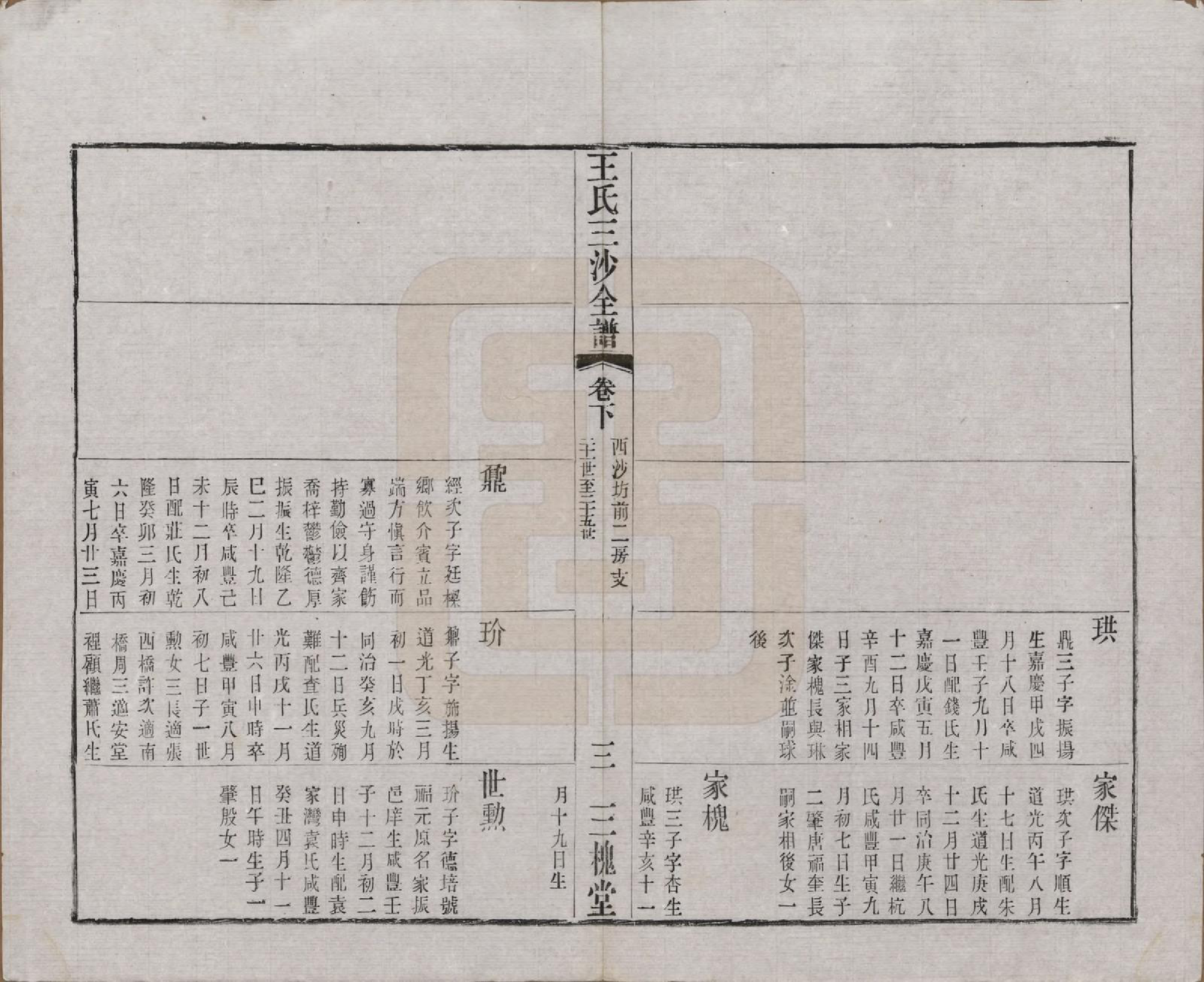 GTJP1589.王.江苏昆山、江阴、无锡.王氏三沙全谱不分卷.清光绪二年（1876）_034.pdf_第3页