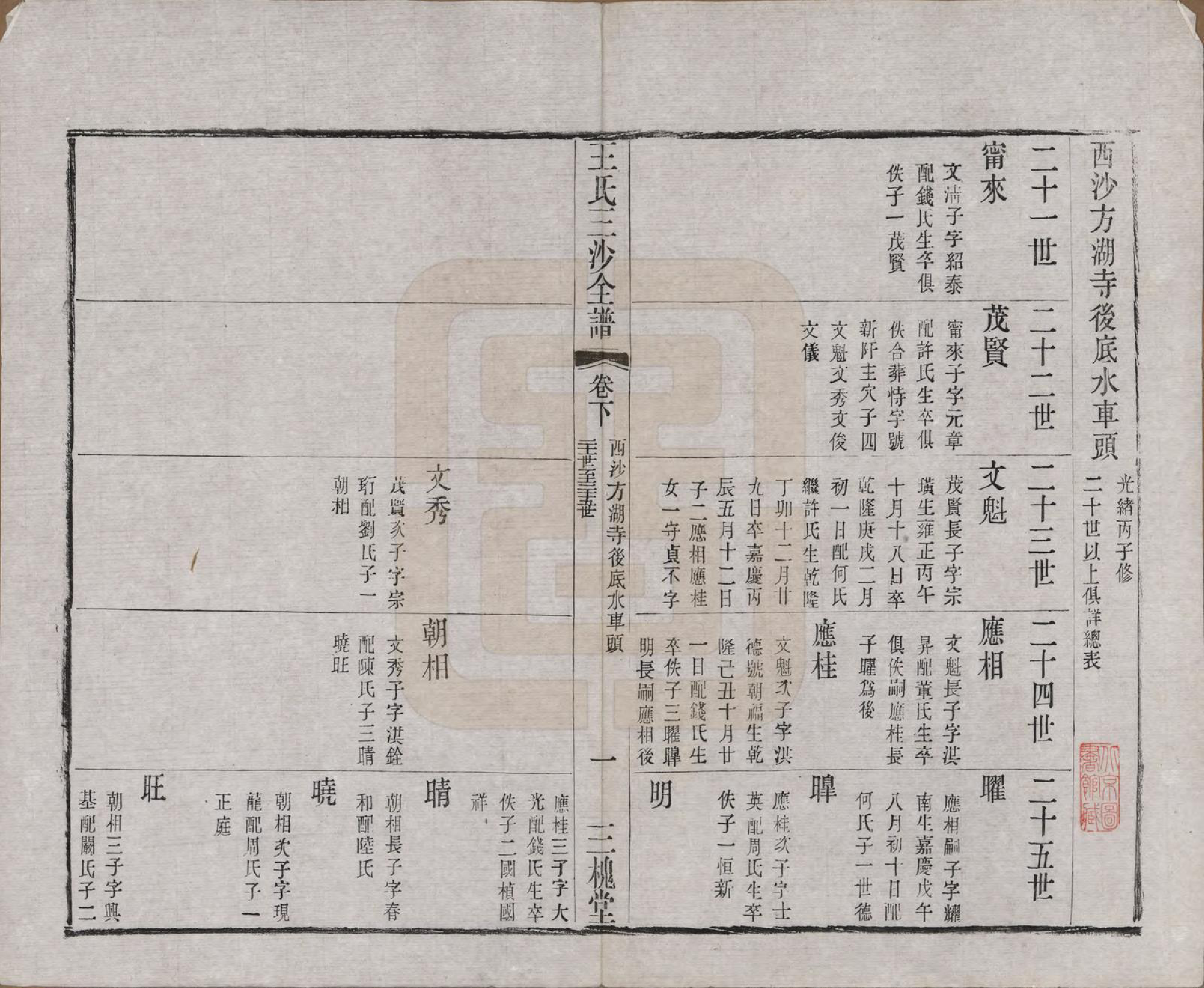 GTJP1589.王.江苏昆山、江阴、无锡.王氏三沙全谱不分卷.清光绪二年（1876）_035.pdf_第1页