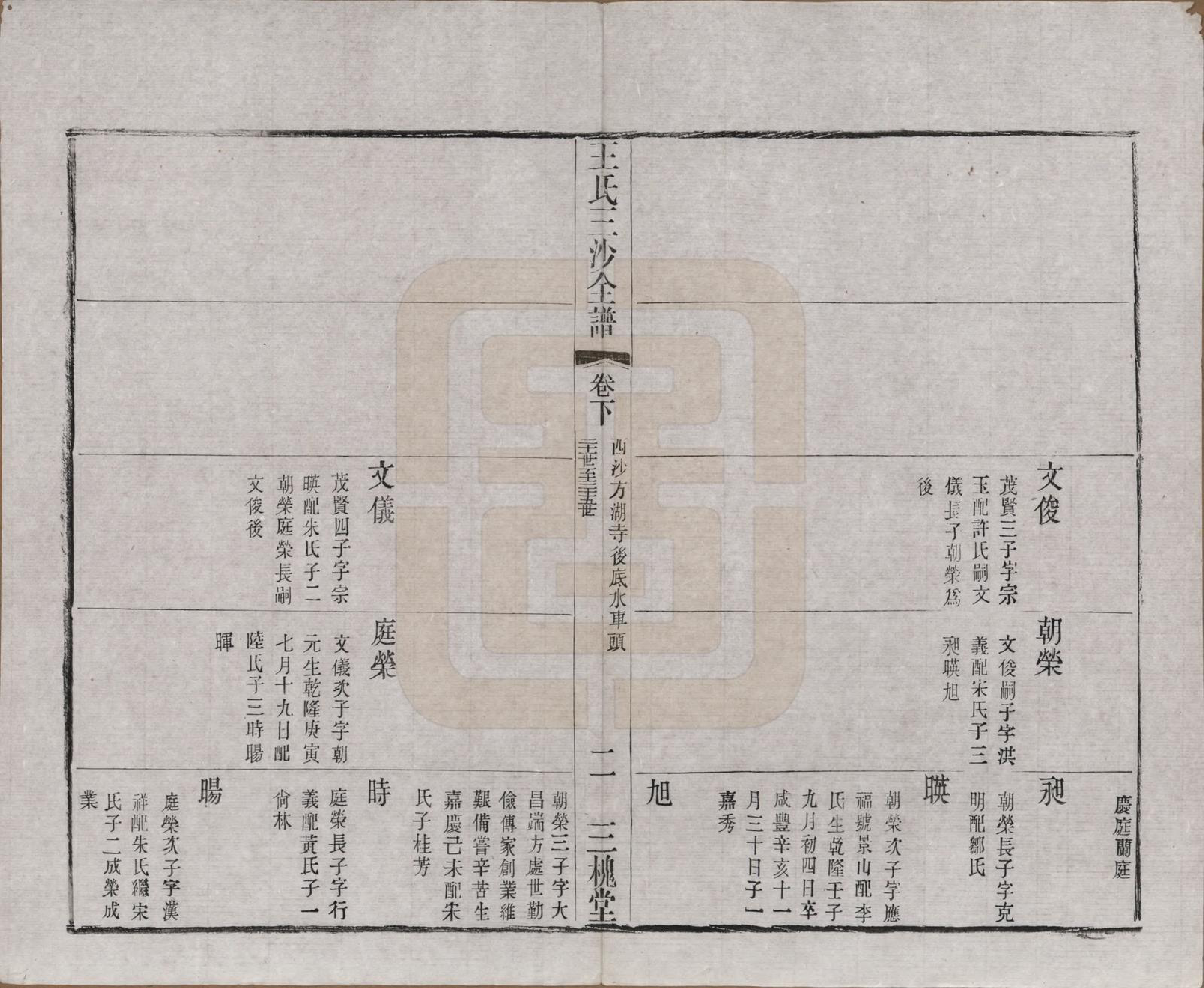 GTJP1589.王.江苏昆山、江阴、无锡.王氏三沙全谱不分卷.清光绪二年（1876）_035.pdf_第2页