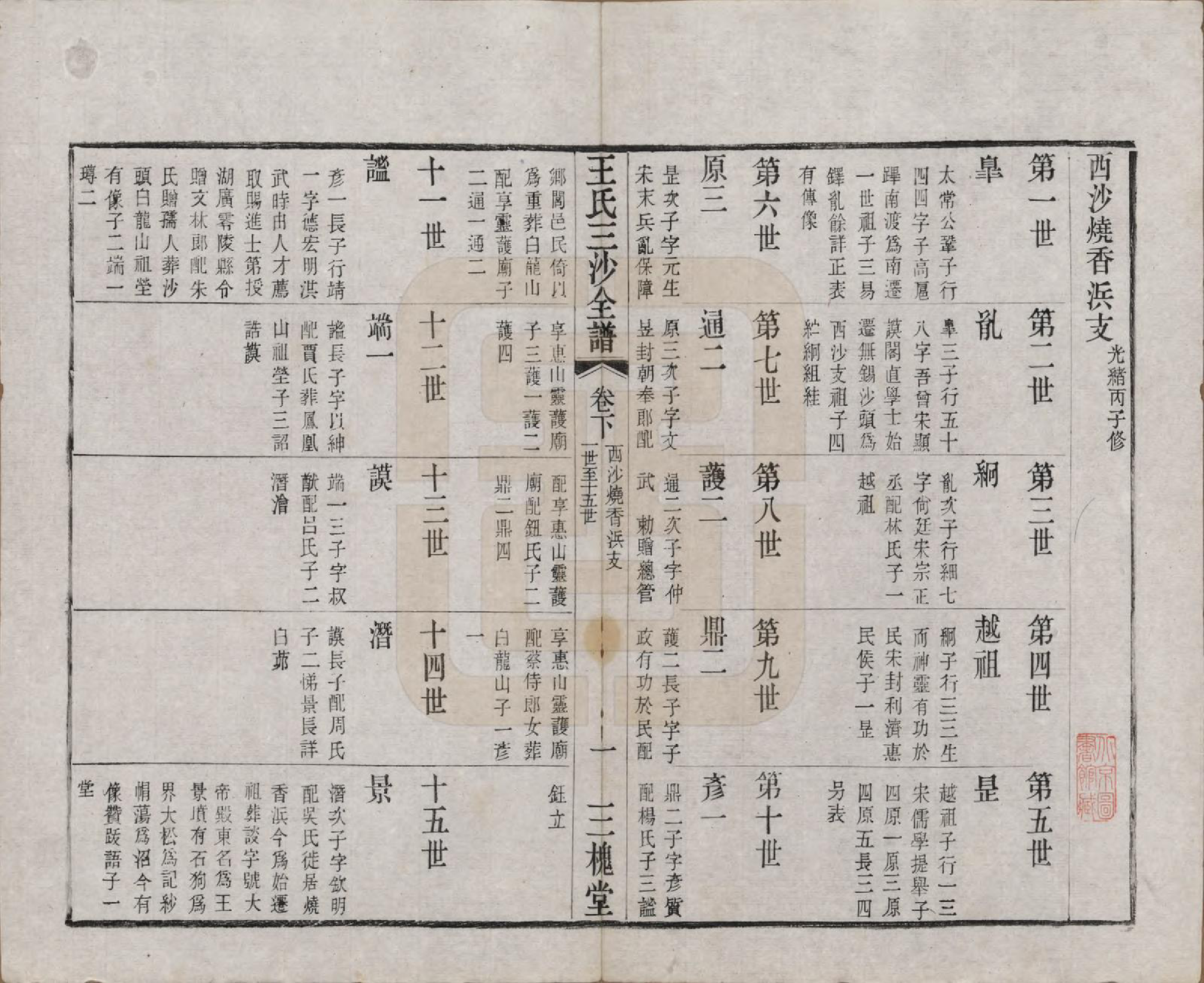 GTJP1589.王.江苏昆山、江阴、无锡.王氏三沙全谱不分卷.清光绪二年（1876）_036.pdf_第1页