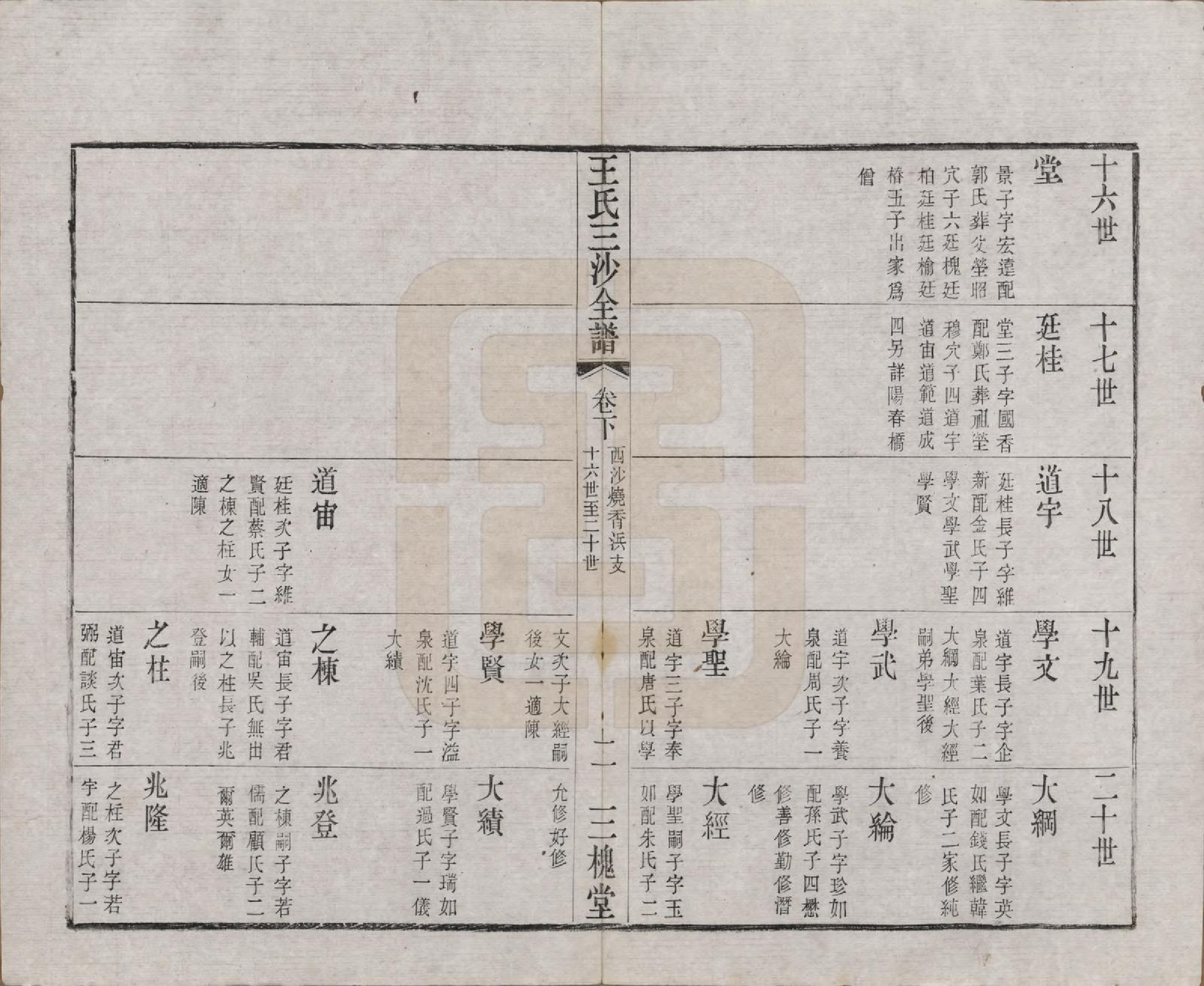 GTJP1589.王.江苏昆山、江阴、无锡.王氏三沙全谱不分卷.清光绪二年（1876）_036.pdf_第2页