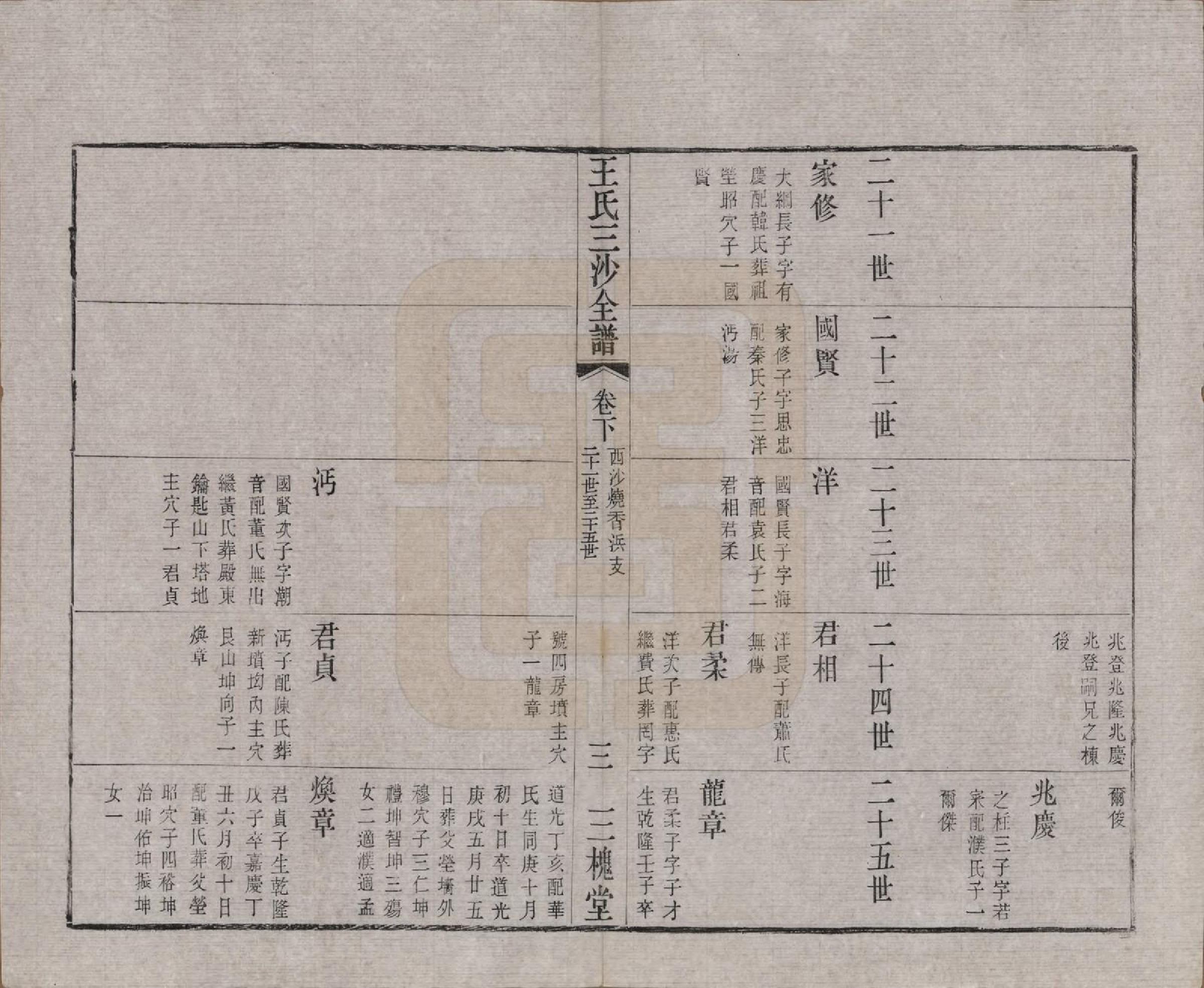 GTJP1589.王.江苏昆山、江阴、无锡.王氏三沙全谱不分卷.清光绪二年（1876）_036.pdf_第3页