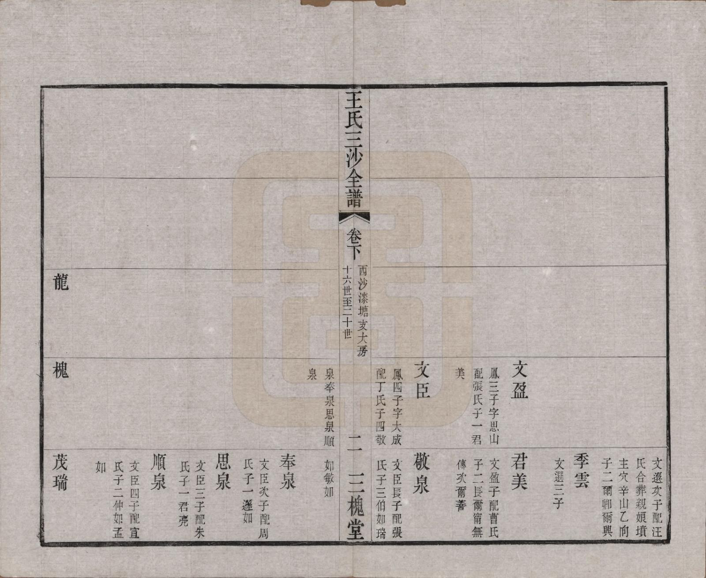 GTJP1589.王.江苏昆山、江阴、无锡.王氏三沙全谱不分卷.清光绪二年（1876）_037.pdf_第2页