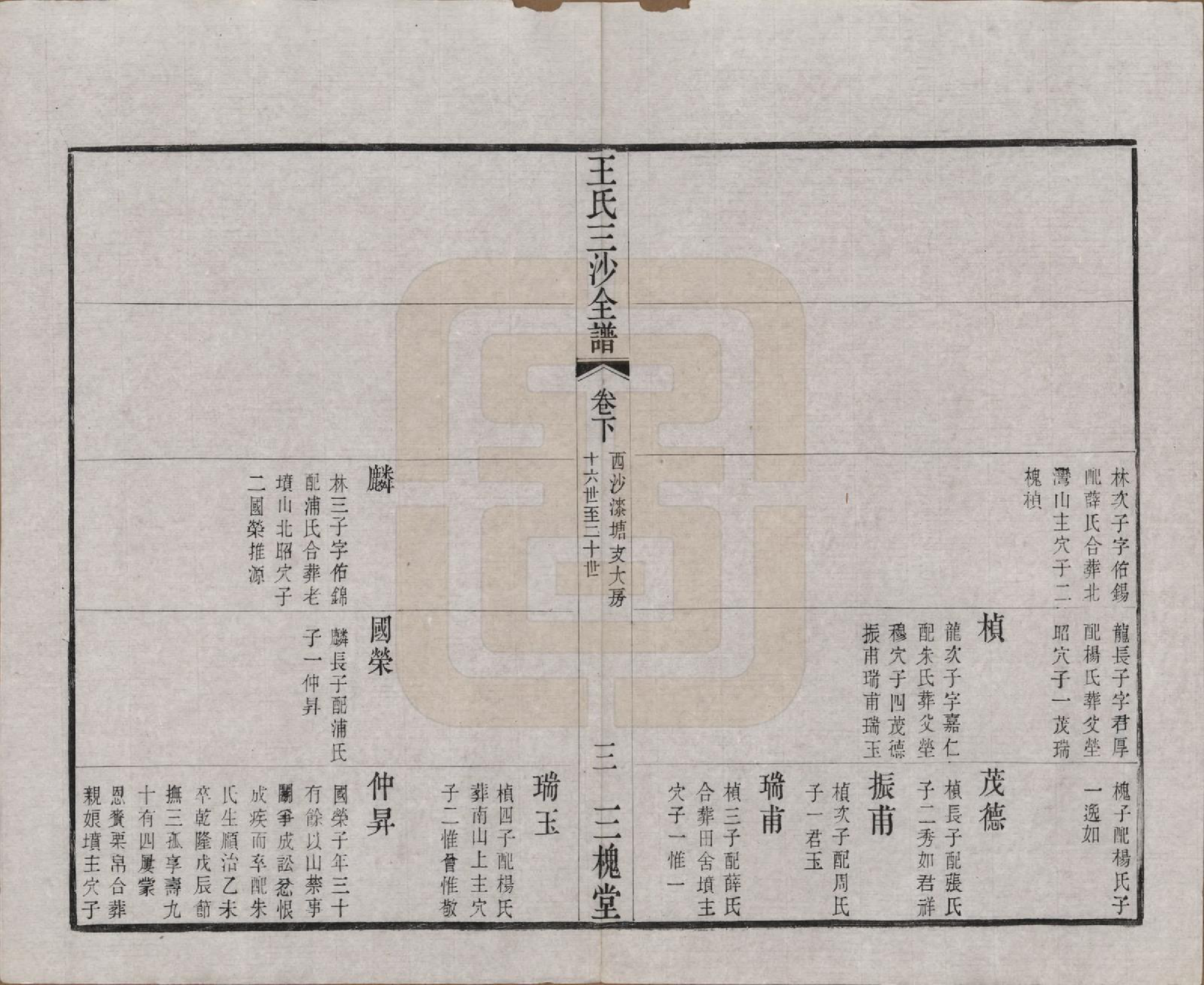 GTJP1589.王.江苏昆山、江阴、无锡.王氏三沙全谱不分卷.清光绪二年（1876）_037.pdf_第3页