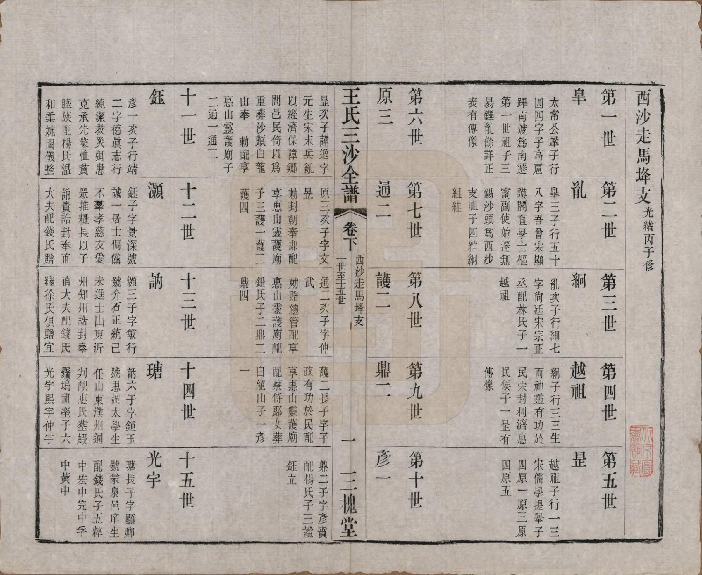 GTJP1589.王.江苏昆山、江阴、无锡.王氏三沙全谱不分卷.清光绪二年（1876）_038.pdf_第1页