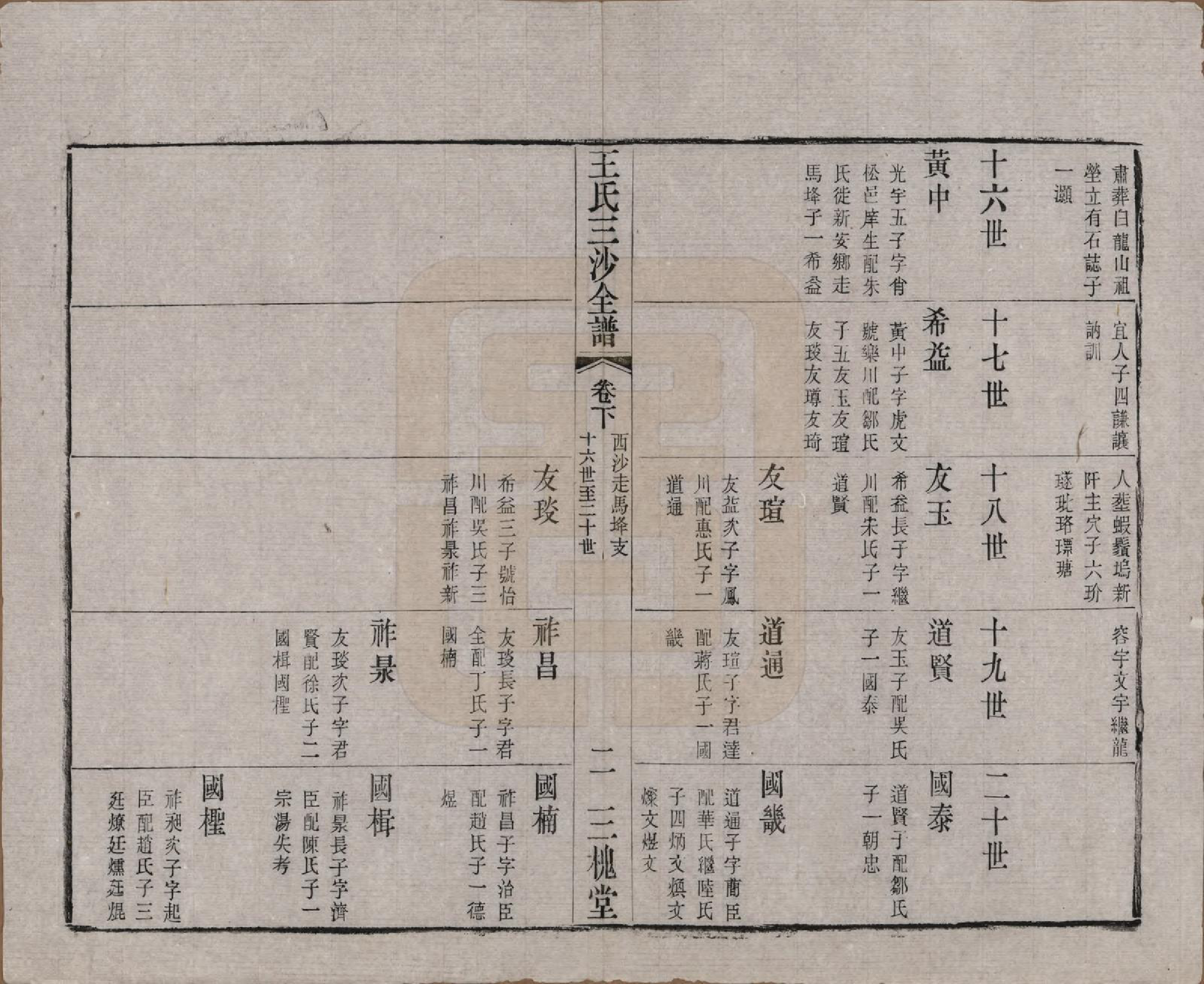 GTJP1589.王.江苏昆山、江阴、无锡.王氏三沙全谱不分卷.清光绪二年（1876）_038.pdf_第2页