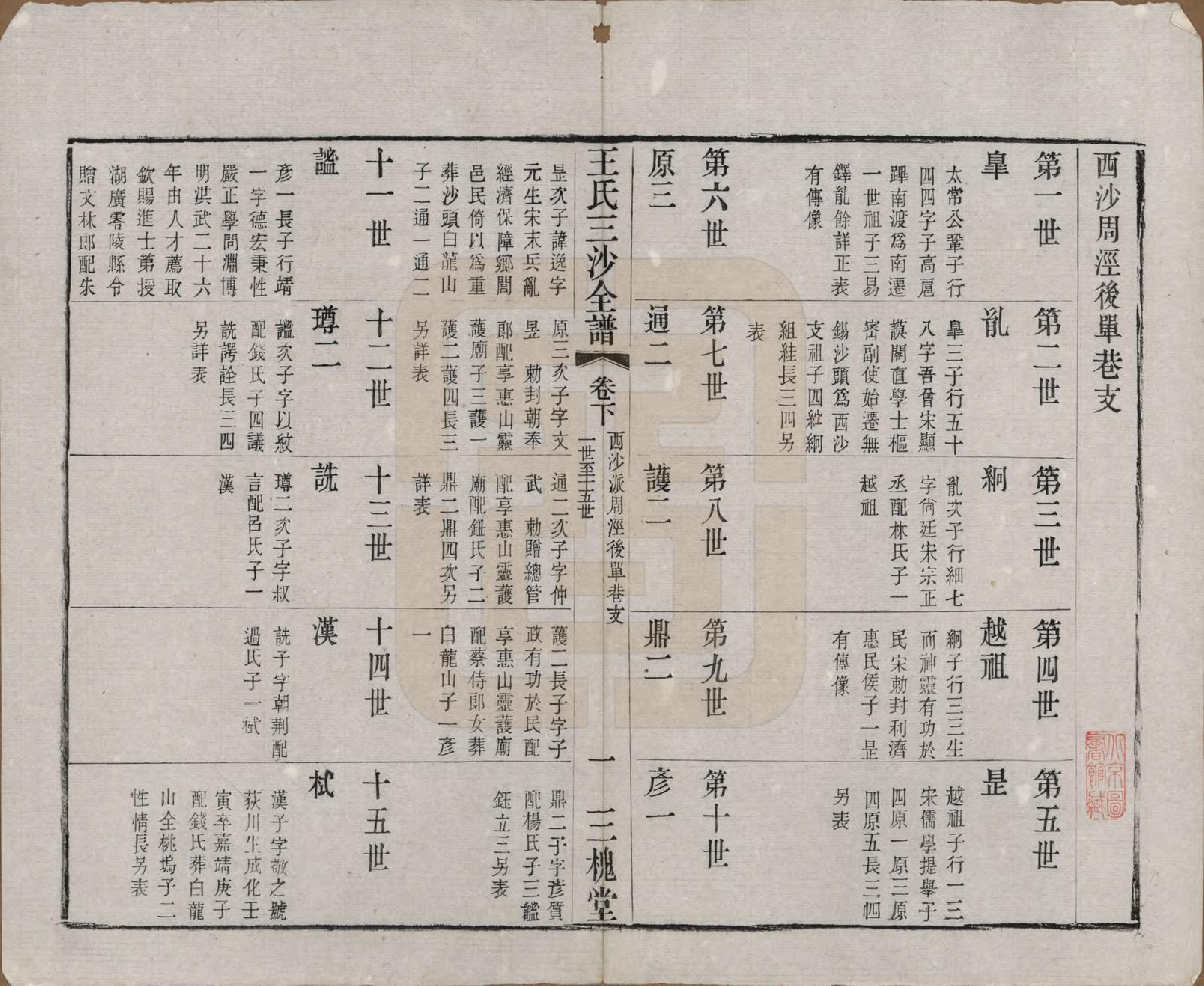 GTJP1589.王.江苏昆山、江阴、无锡.王氏三沙全谱不分卷.清光绪二年（1876）_039.pdf_第1页