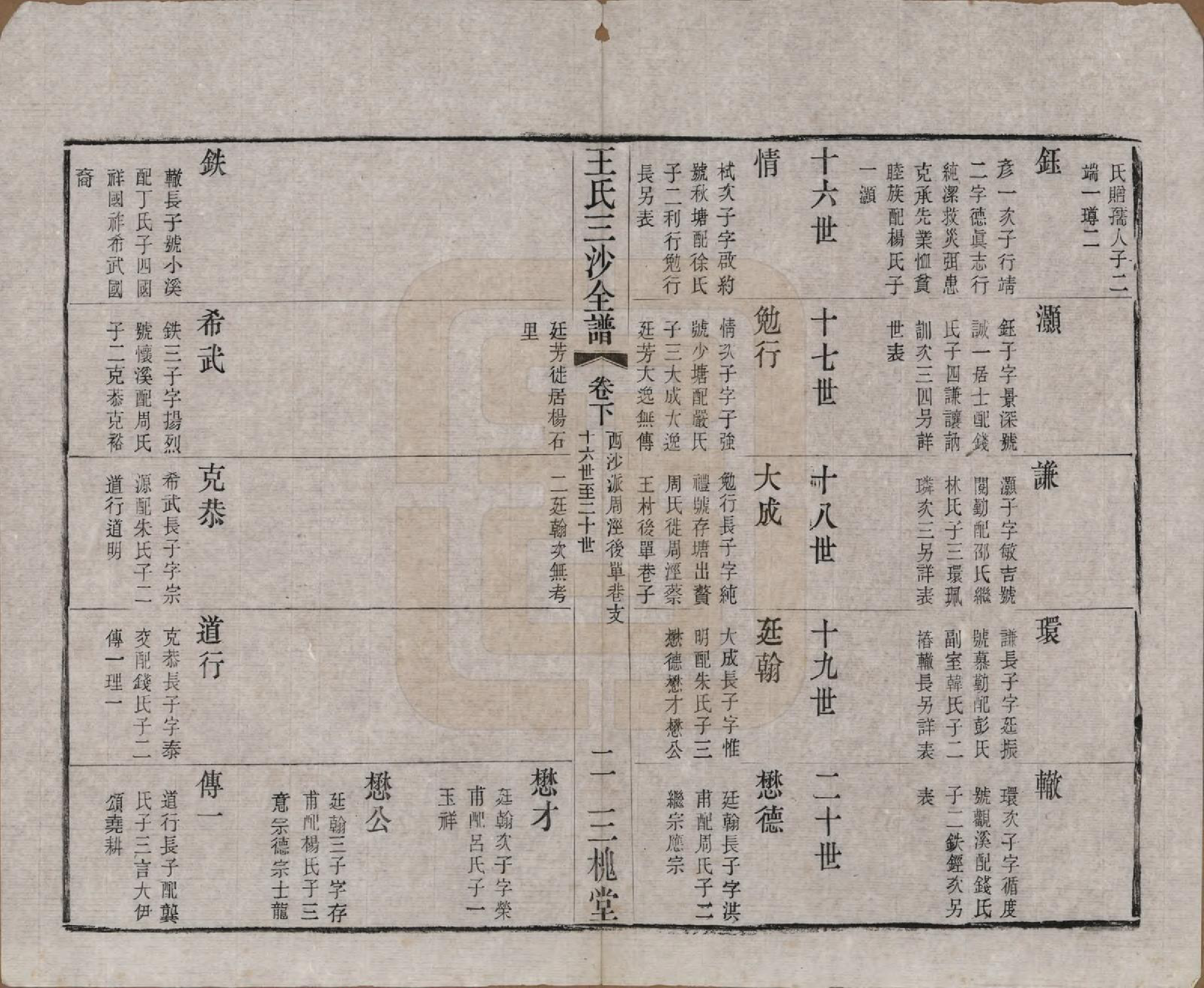 GTJP1589.王.江苏昆山、江阴、无锡.王氏三沙全谱不分卷.清光绪二年（1876）_039.pdf_第2页