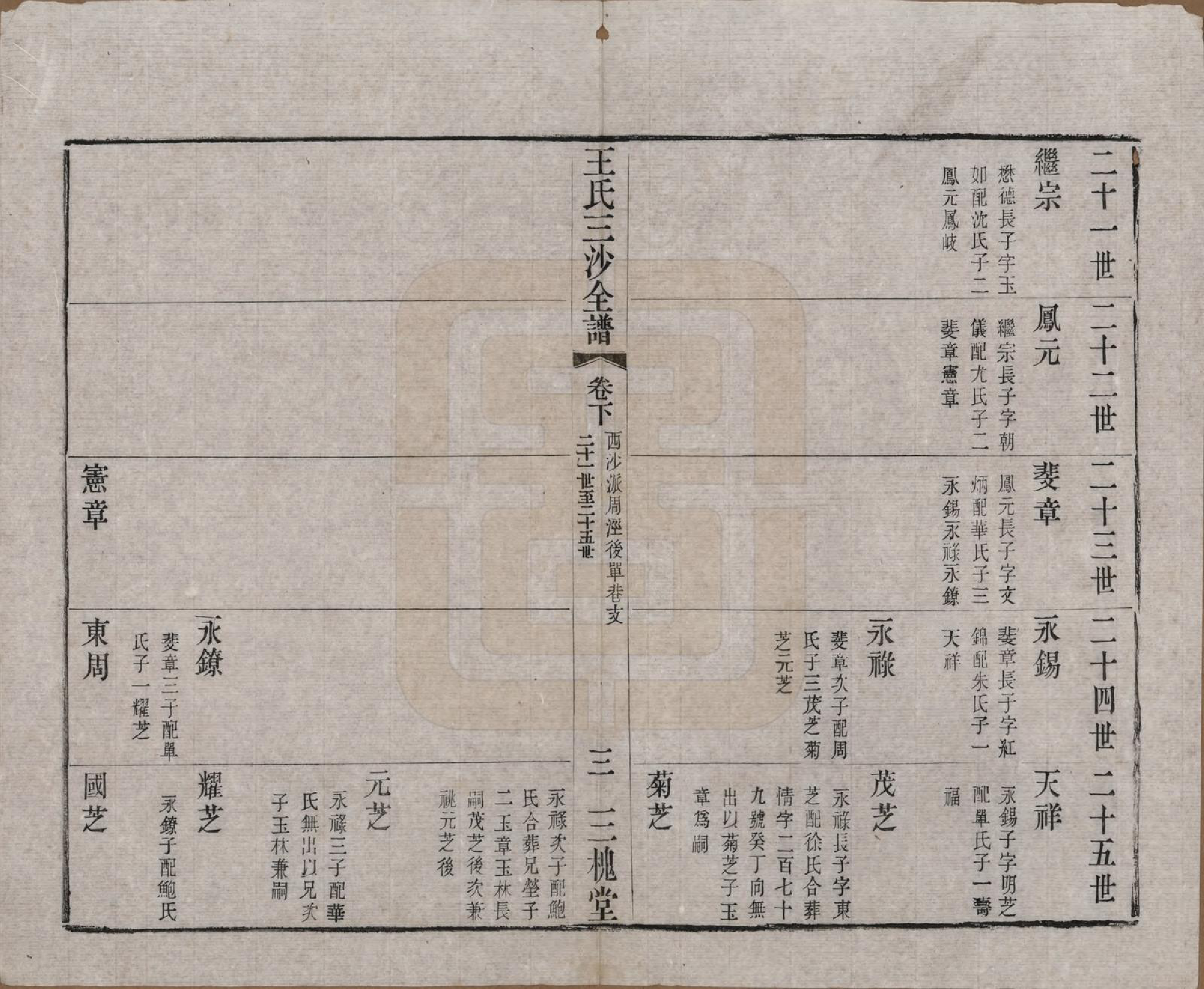 GTJP1589.王.江苏昆山、江阴、无锡.王氏三沙全谱不分卷.清光绪二年（1876）_039.pdf_第3页