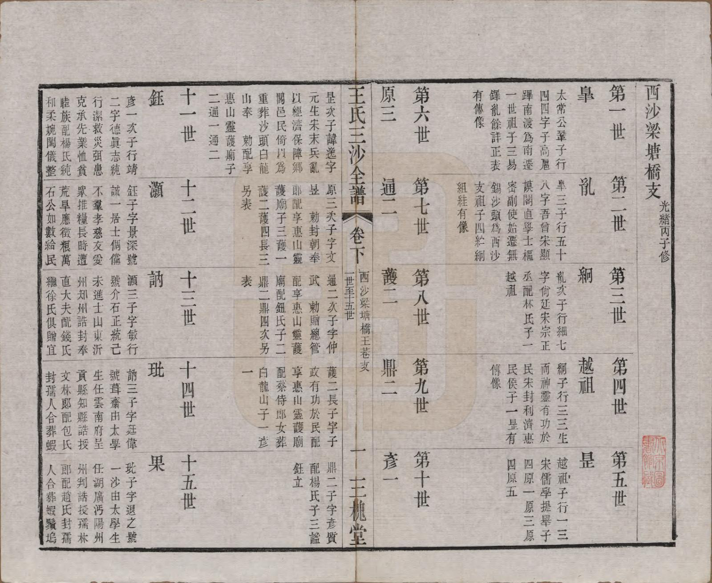 GTJP1589.王.江苏昆山、江阴、无锡.王氏三沙全谱不分卷.清光绪二年（1876）_040.pdf_第1页