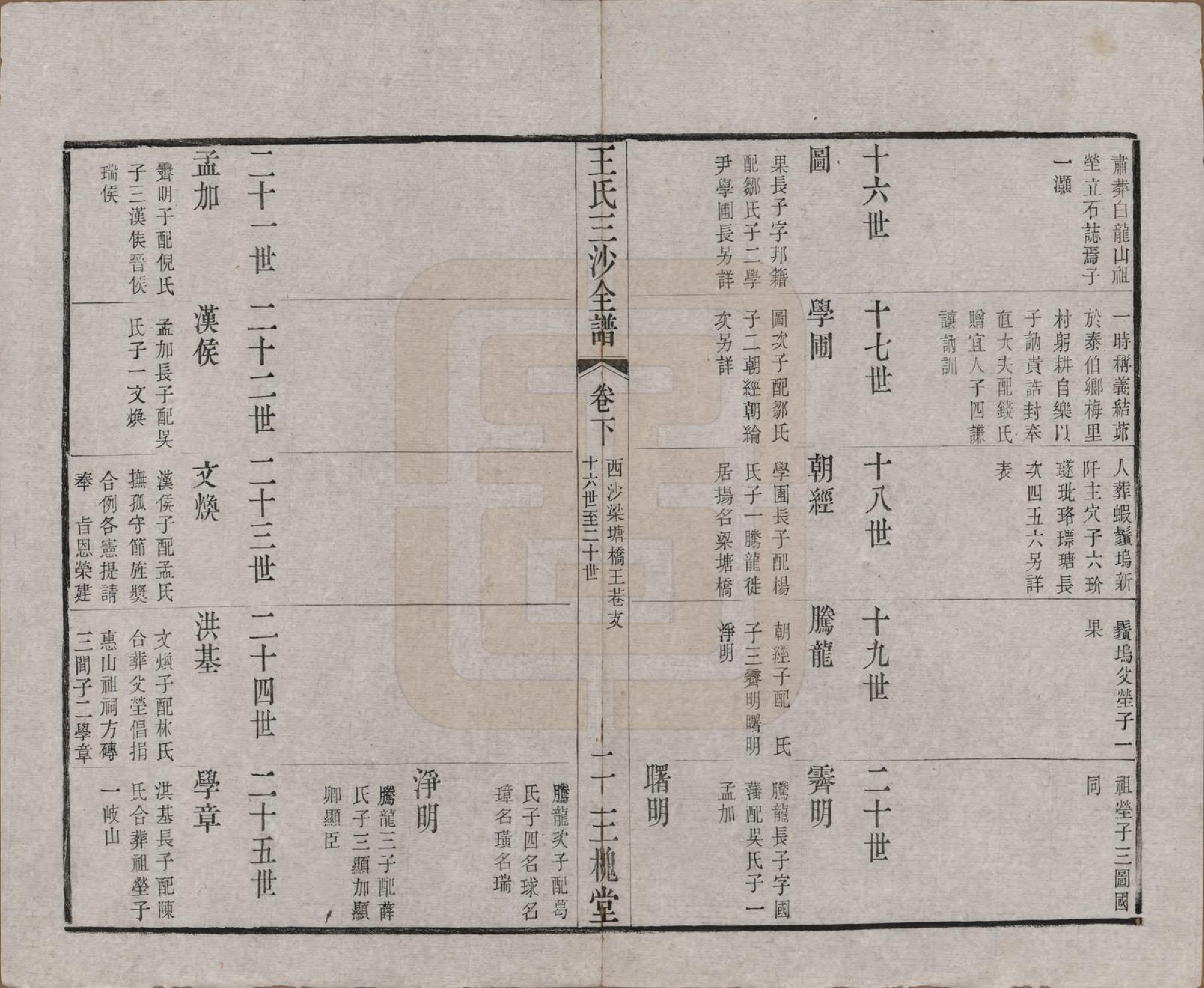 GTJP1589.王.江苏昆山、江阴、无锡.王氏三沙全谱不分卷.清光绪二年（1876）_040.pdf_第2页