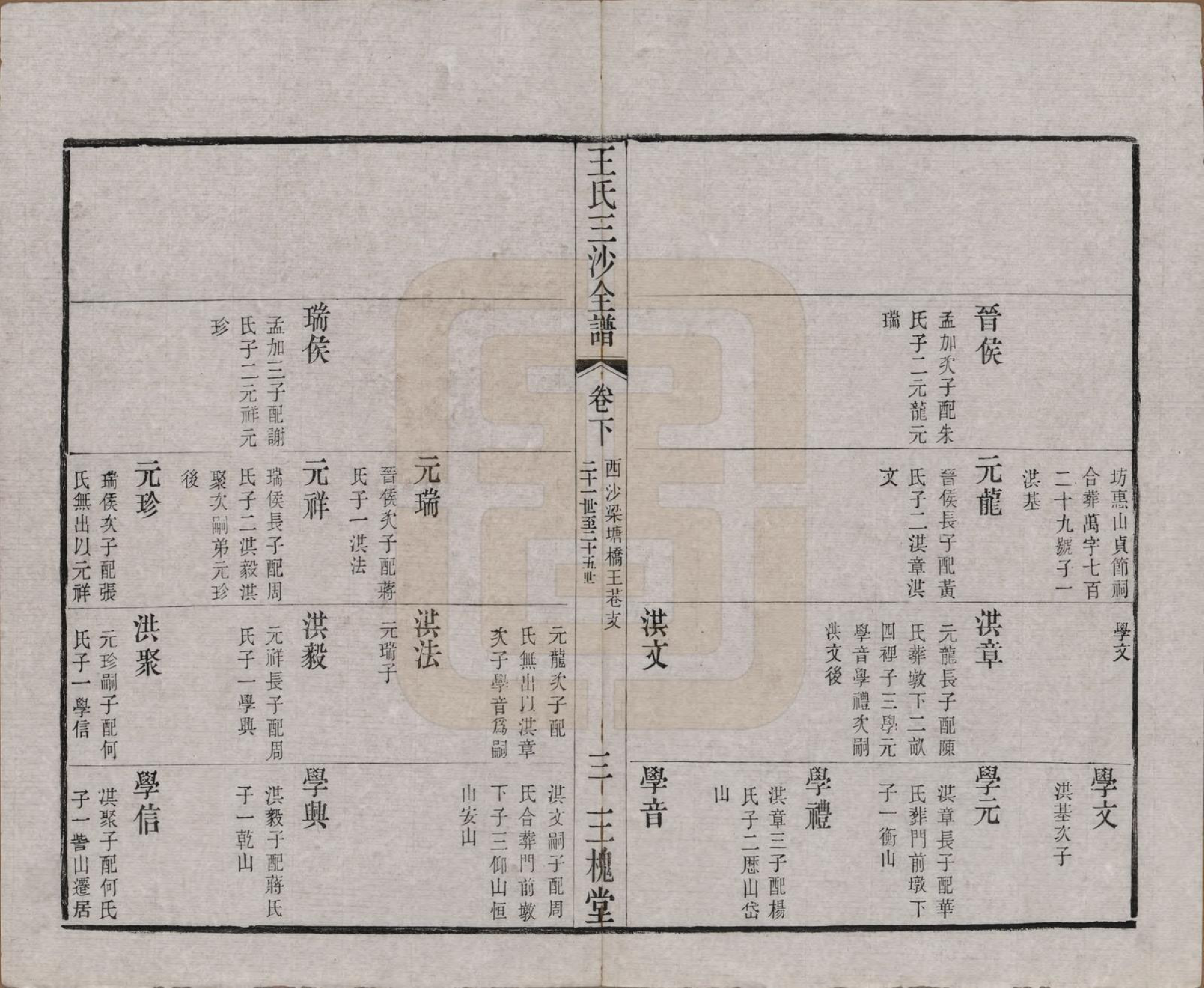 GTJP1589.王.江苏昆山、江阴、无锡.王氏三沙全谱不分卷.清光绪二年（1876）_040.pdf_第3页