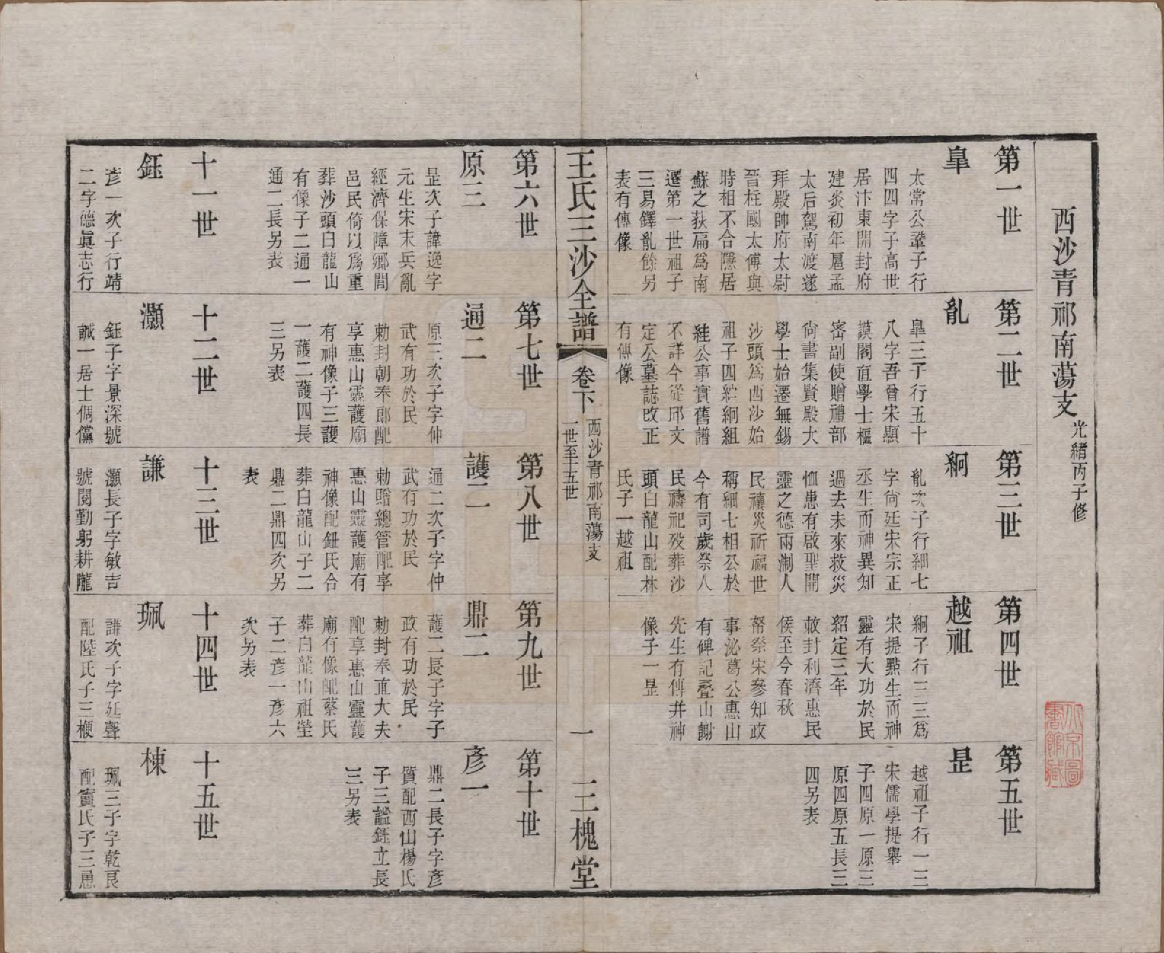 GTJP1589.王.江苏昆山、江阴、无锡.王氏三沙全谱不分卷.清光绪二年（1876）_041.pdf_第1页